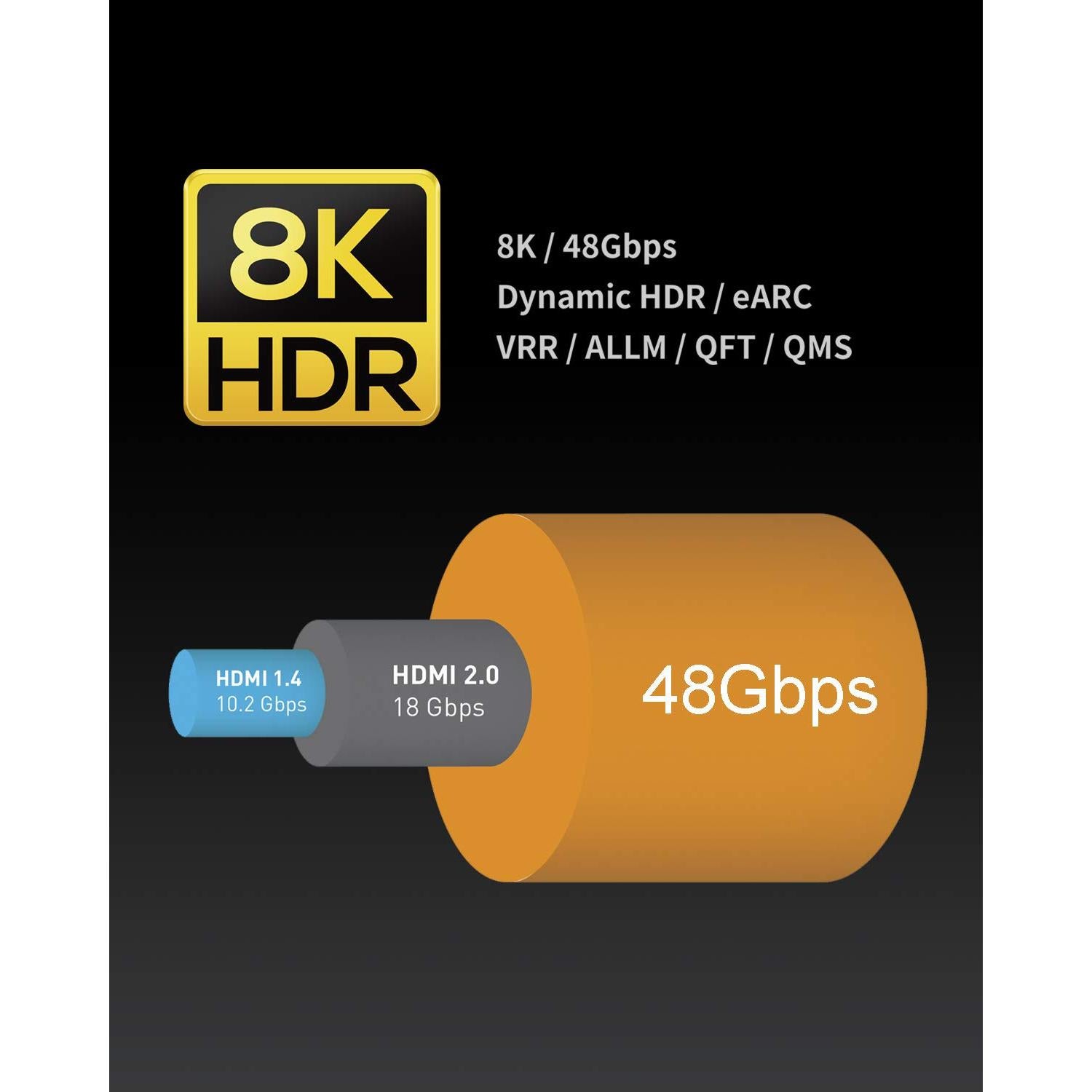 Cable HDMI Ultra Alta Velocidad Zeskit Lite 0.5m 48Gbps