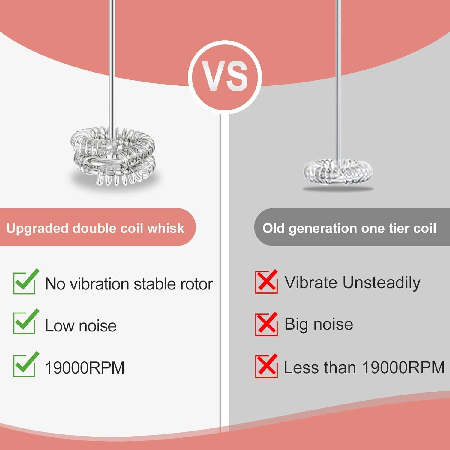 Espumador de Leche Eléctrico PACAHO con Varilla Doble 82g