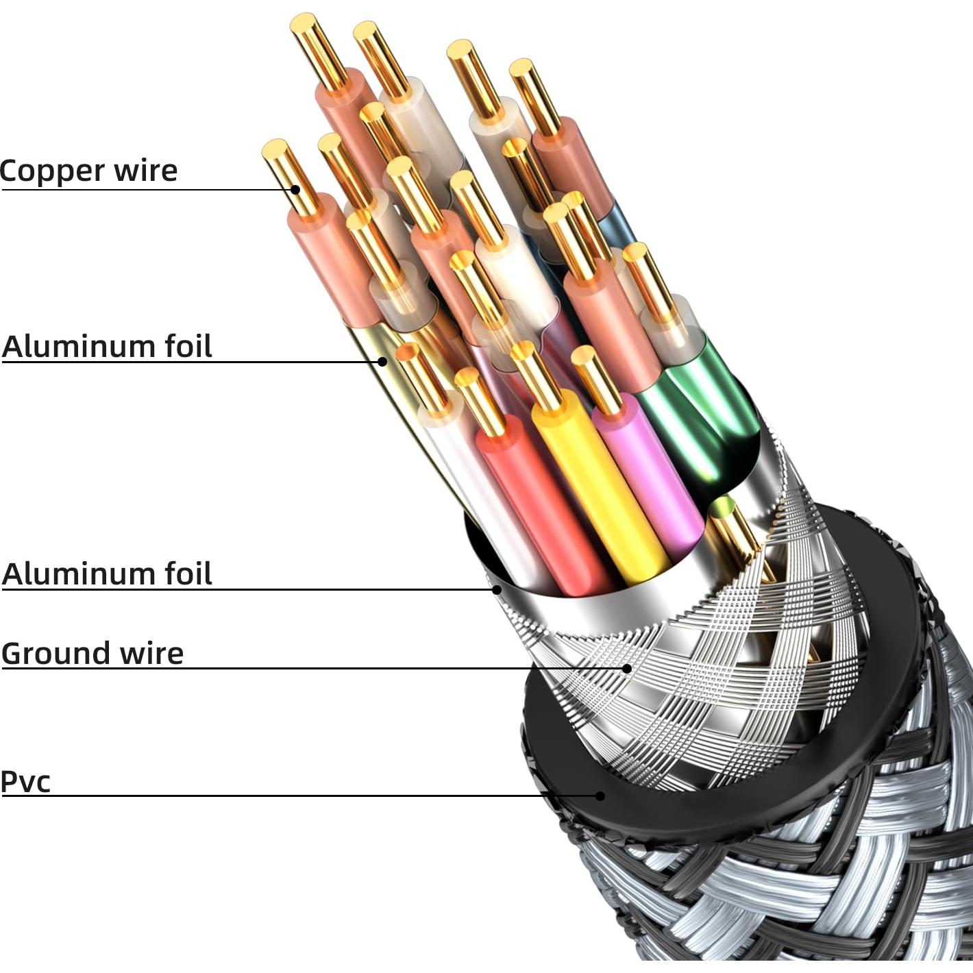 Cable HDMI 8K 2.1 Looyotul 2.01m Alta Velocidad 48Gbps