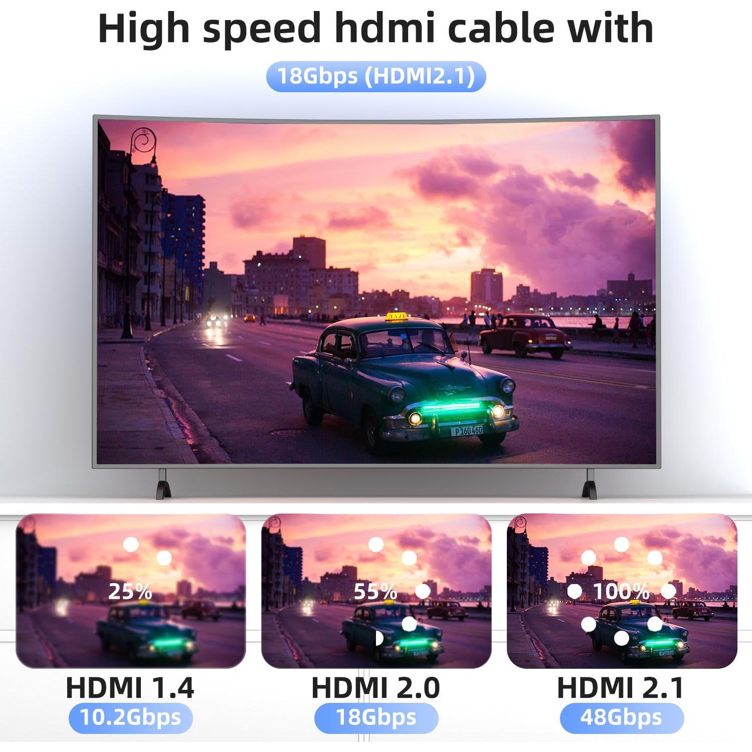 Cable HDMI 8K 2.1 Looyotul 2.01m Alta Velocidad 48Gbps
