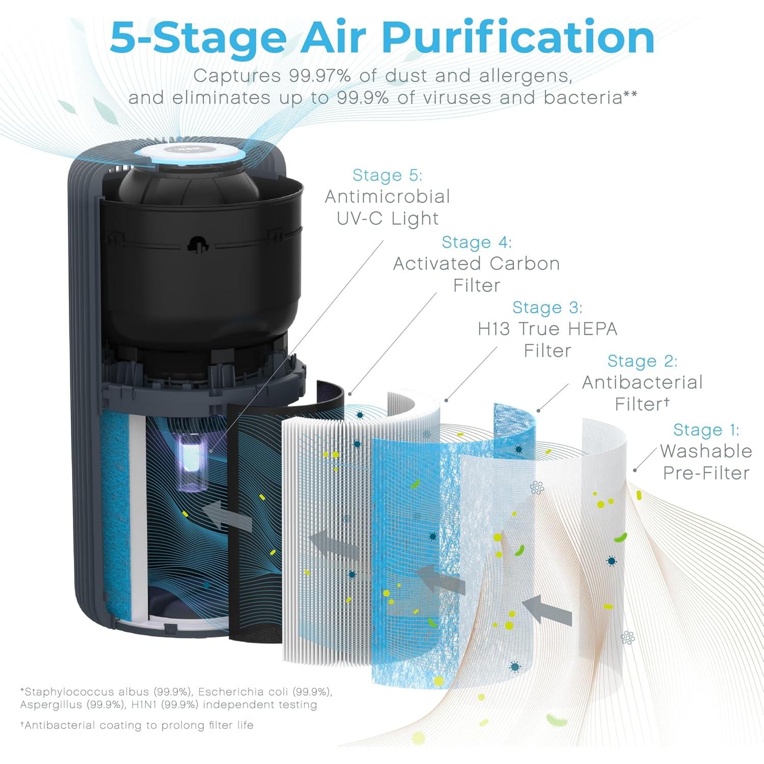 Purificador de Aire Pure Enrichment PureZone Turbo 5 Etapas - Grafito