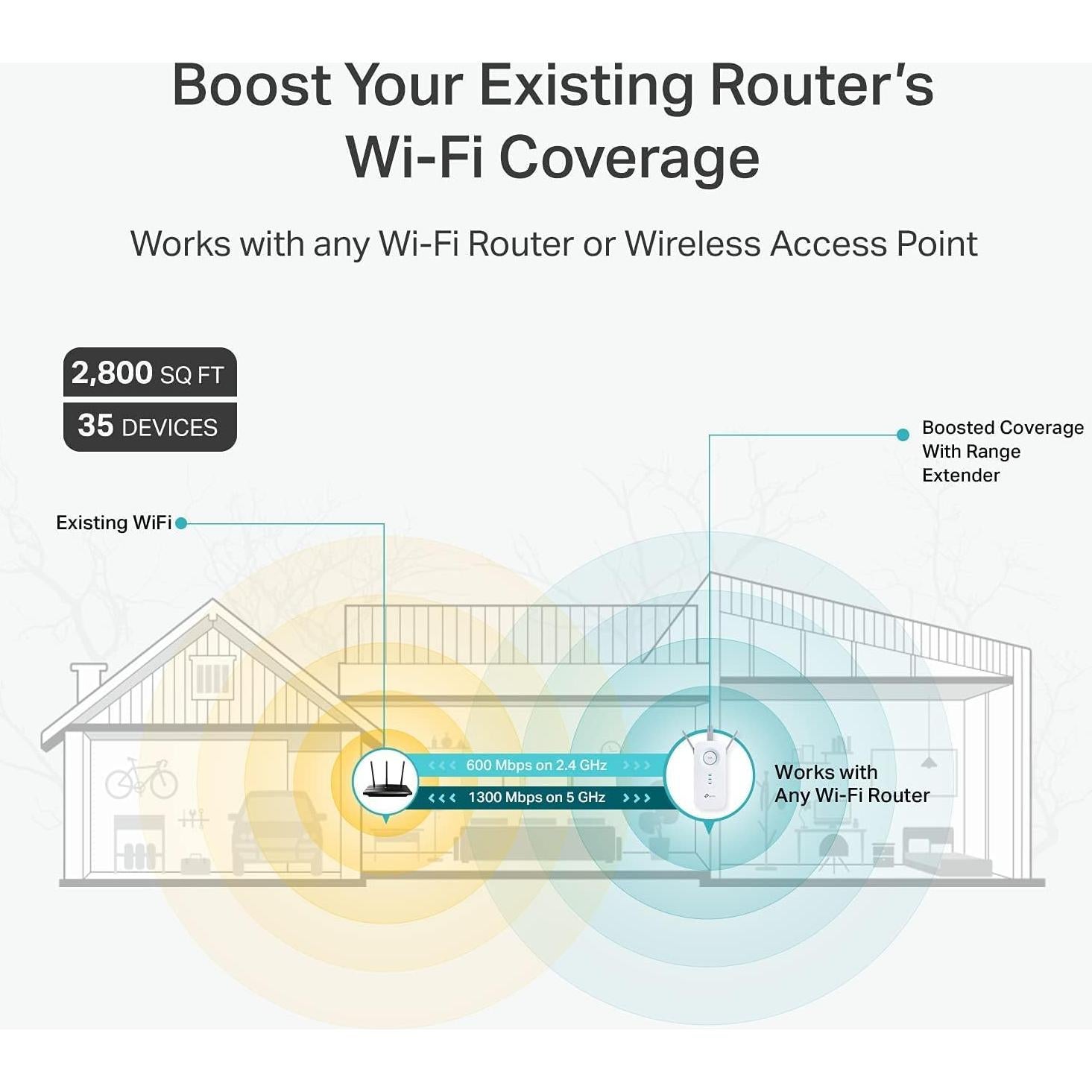 Extensor de Rango WiFi TP-Link RE550 AC1900 Doble Banda