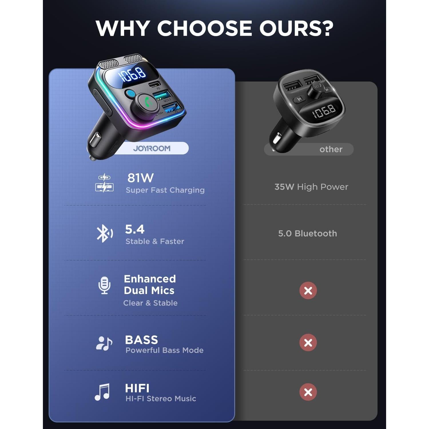 Transmisor FM Bluetooth 5.4 JOYROOM JR-CCB01 Cargador USB 81W