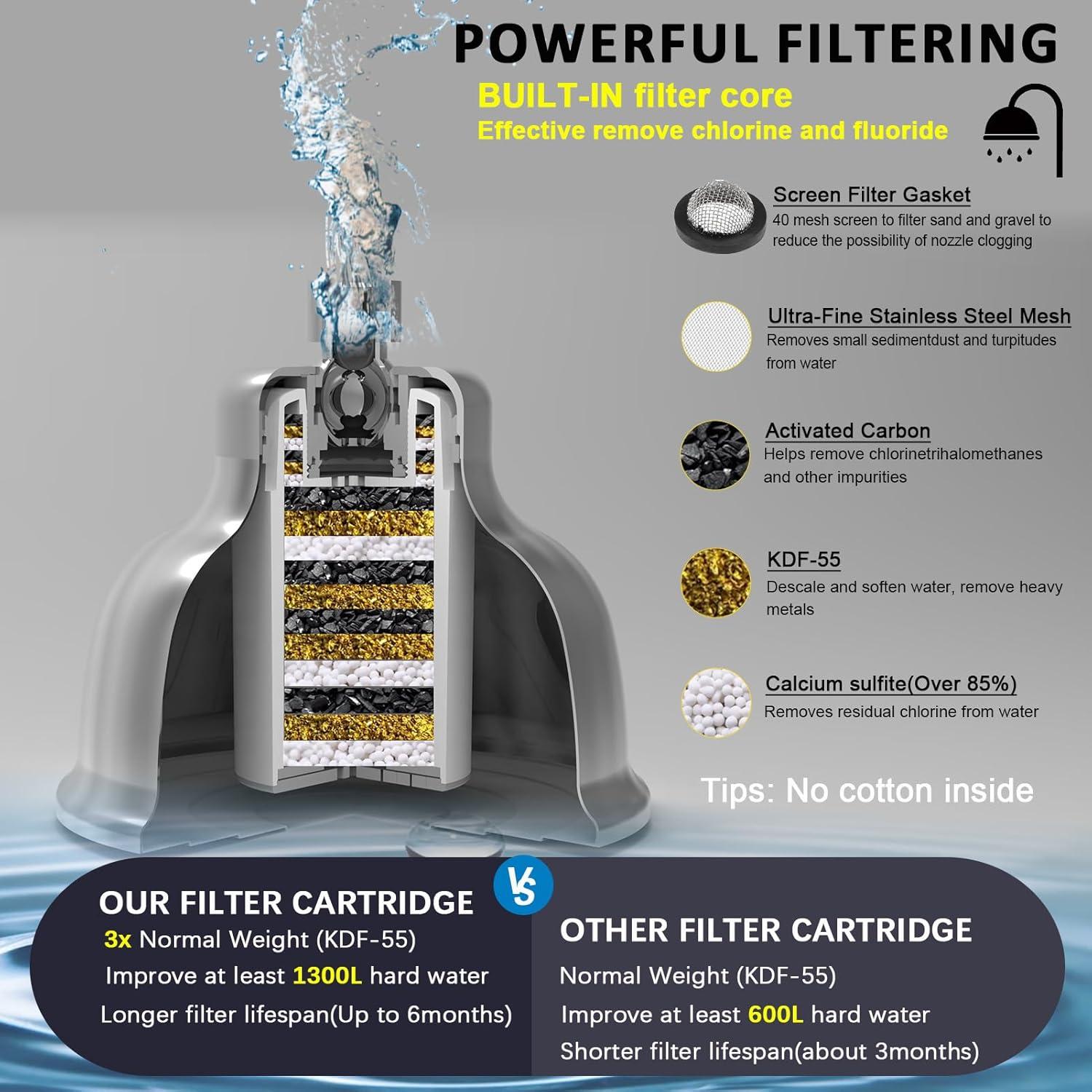 Cabezal de Ducha Filtrado SonTiy 6" Alta Presión Acero Inoxidable