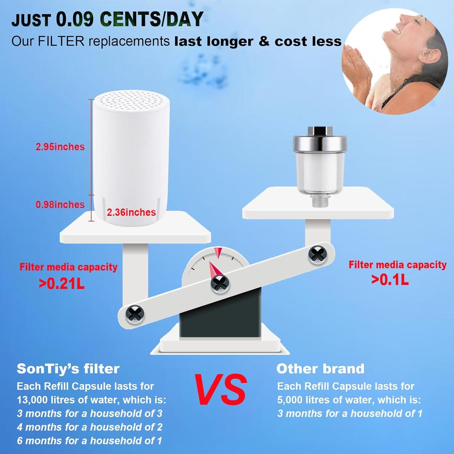 Cabezal de Ducha Filtrado SonTiy 15 cm Dorado Alta Presión