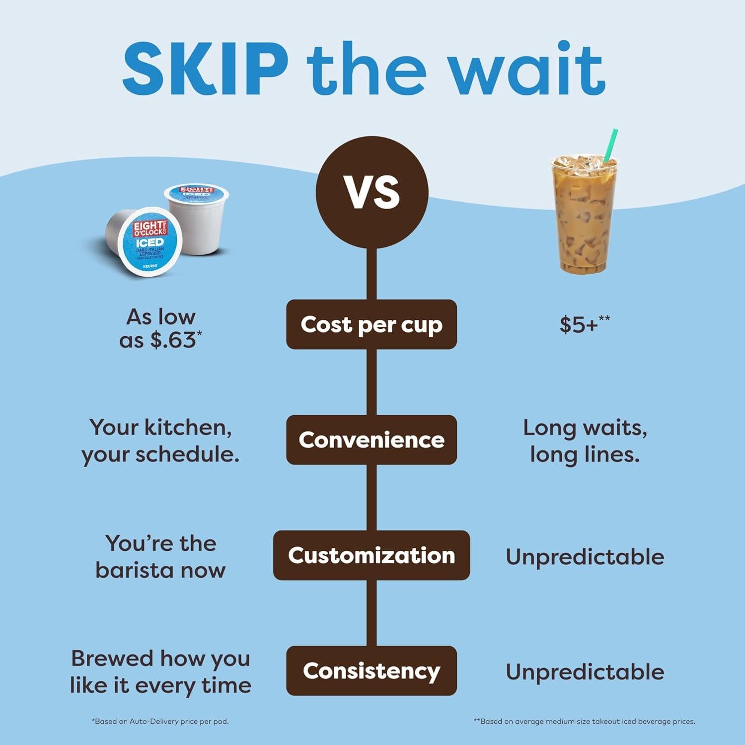 Cafetera Keurig K-Iced Gris, Prepara Café Helado y Caliente