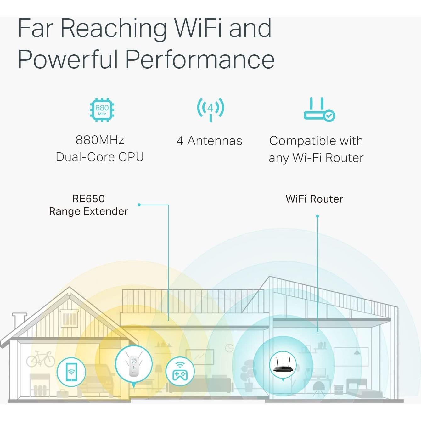 Extensor de Rango WiFi TP-Link RE650 AC2600 Doble Banda