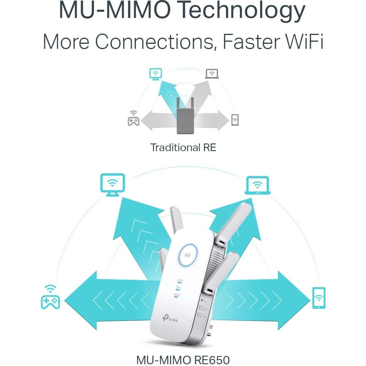 Extensor de Rango WiFi TP-Link RE650 AC2600 Doble Banda