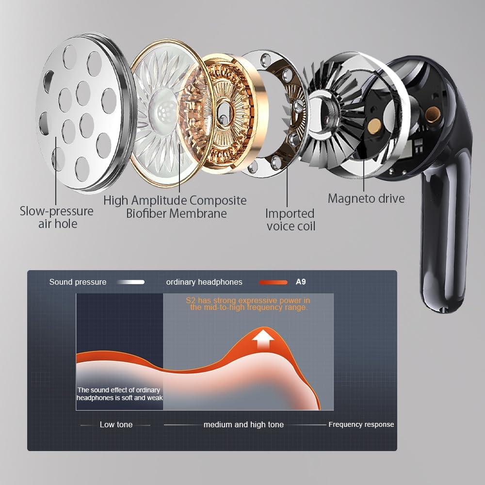 Auriculares Inalámbricos Bluetooth JBES A9 IPX5 60H Batería