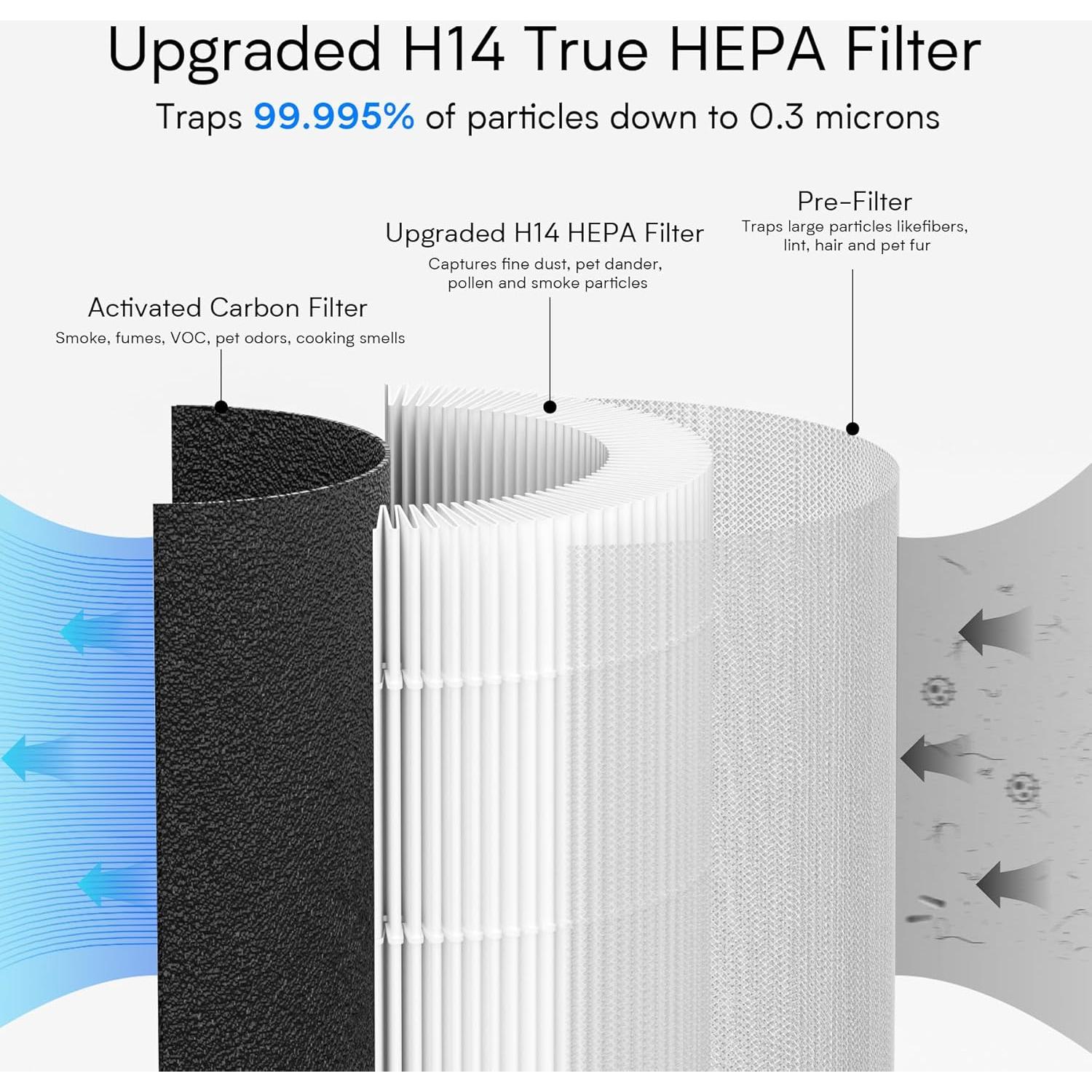 Purificador de Aire VNIUP ZQA-6000A HEPA H14 para Habitaciones Grandes