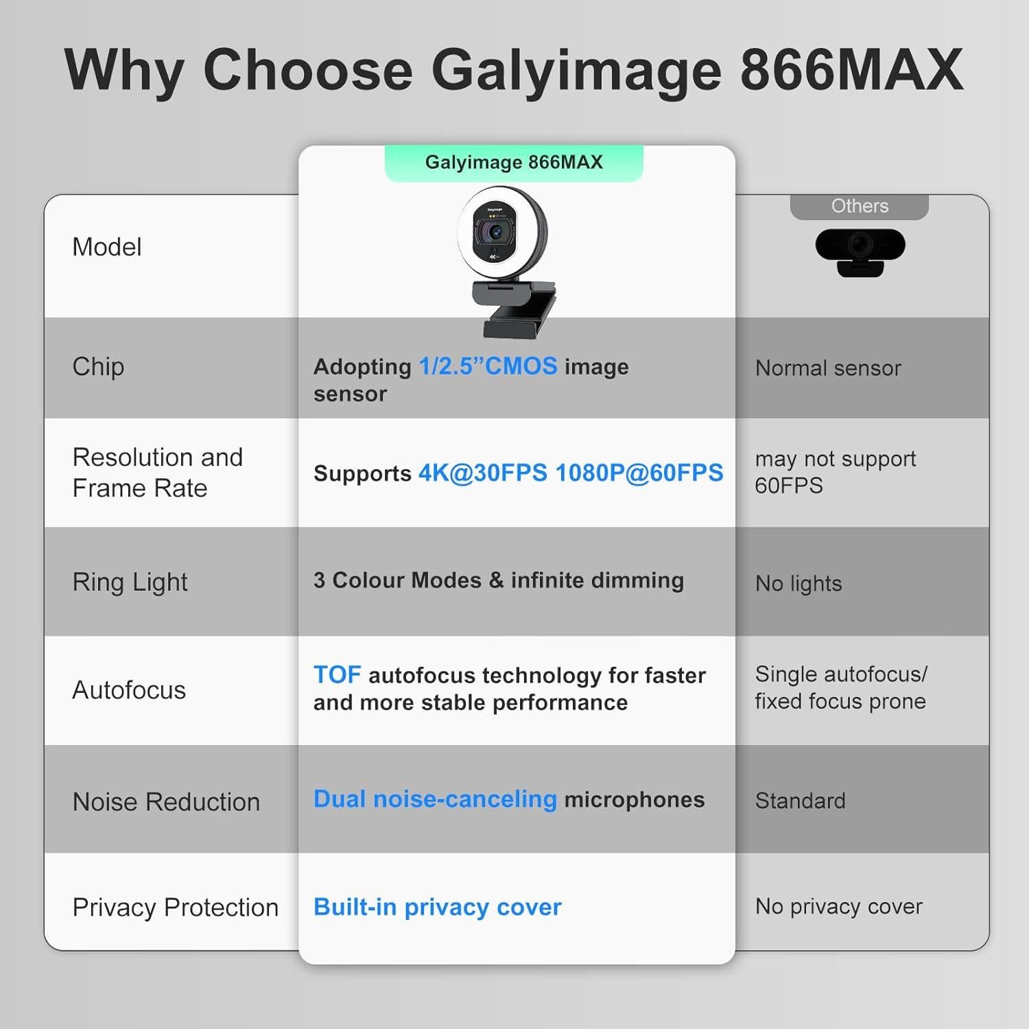 Cámara Web 4K Galyimage con Autofoco y Micrófonos Dual