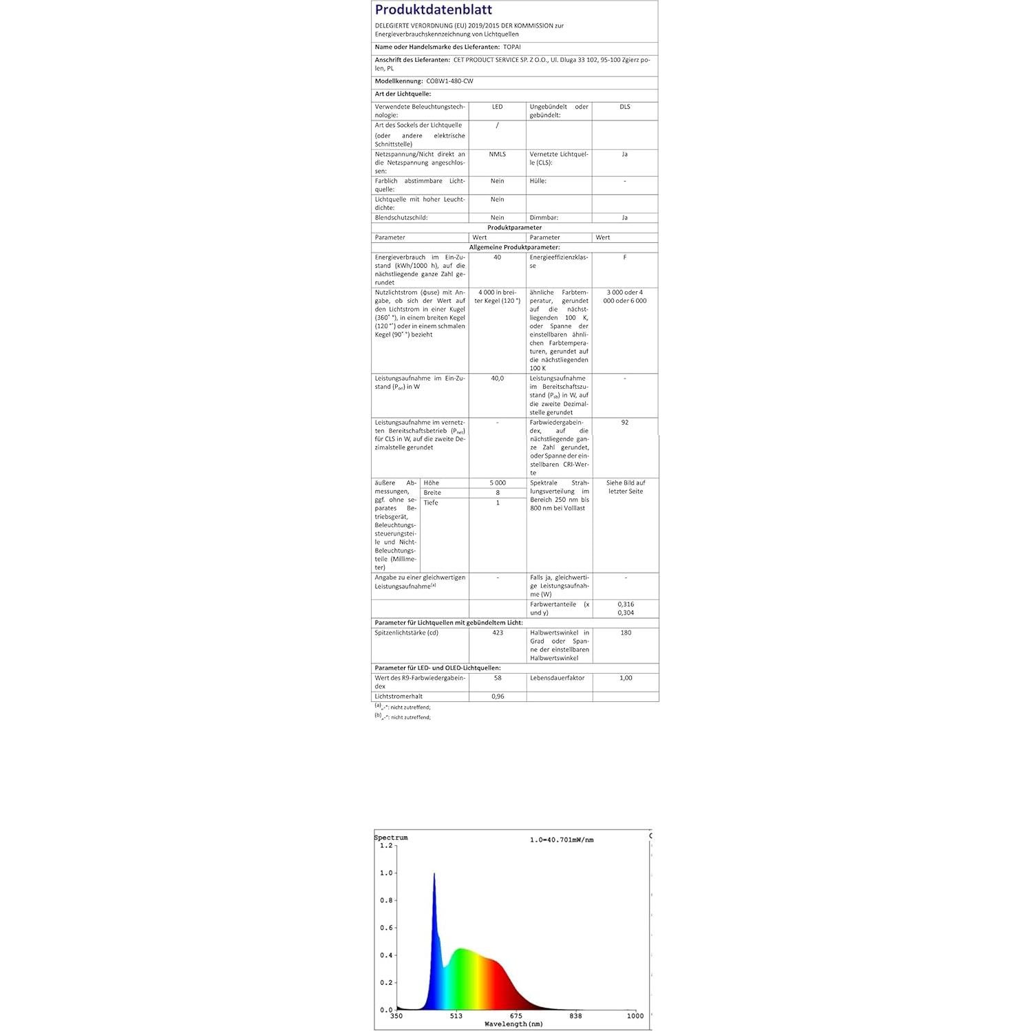 Tira LED COB 12V TOPAI 5M 4000Lm Impermeable IP65 5000K