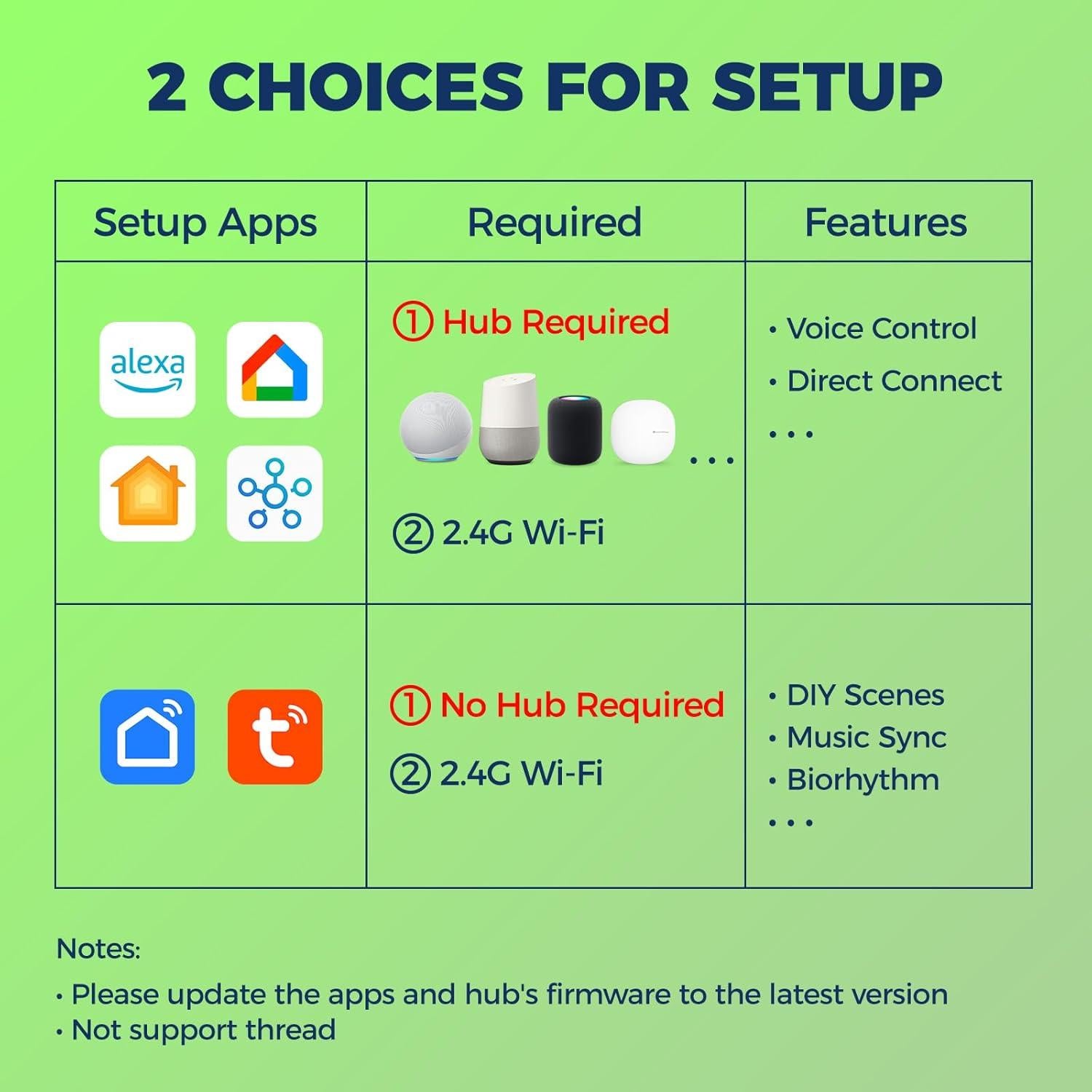Bombilla Inteligente Lightinginside A19 E26 9W RGBW WiFi 800LM