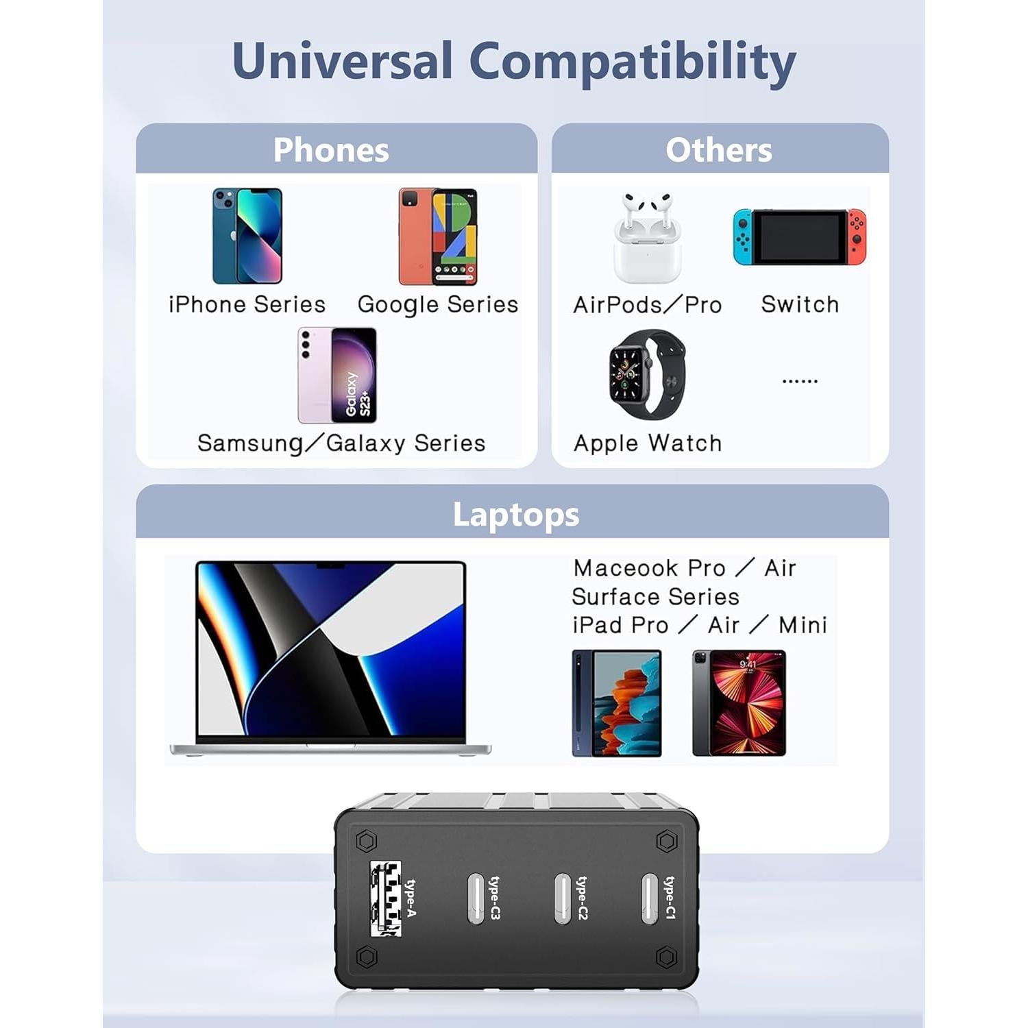 Cargador USB C GaN 100W Acoucou 4 Puertos Rápido Bronce