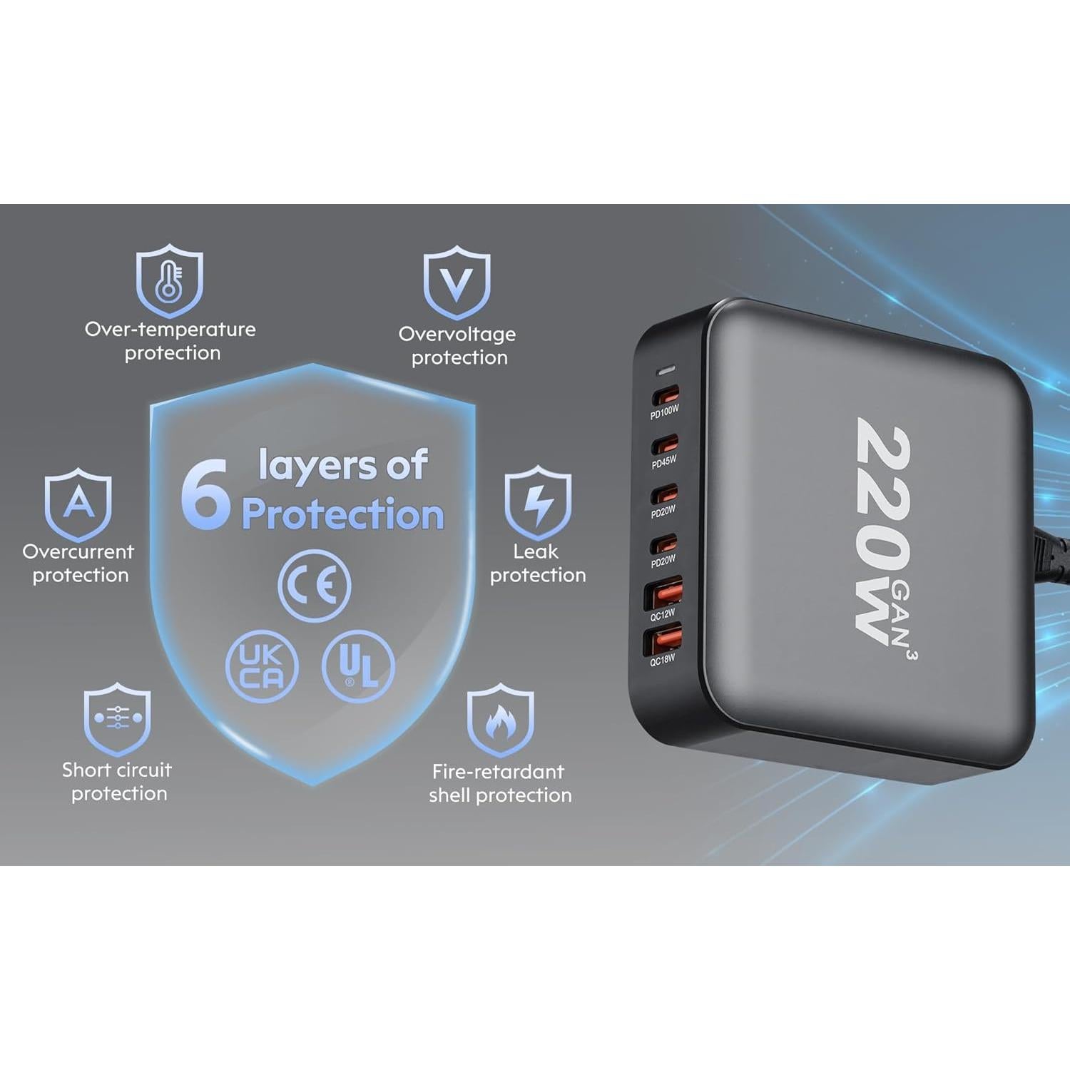 Cargador USB C 220W GaN III 6 Puertos QC4.0 para Laptop