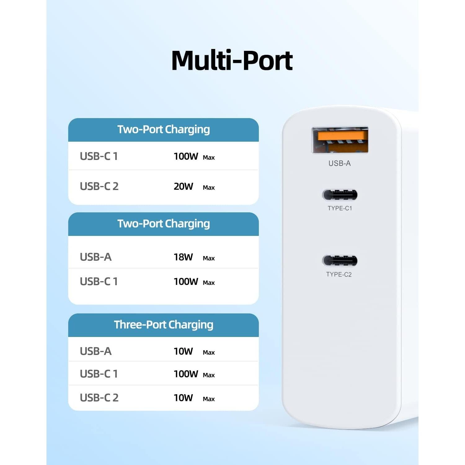 Cargador Rápido 140W Superer para Laptop Samsung USB-C