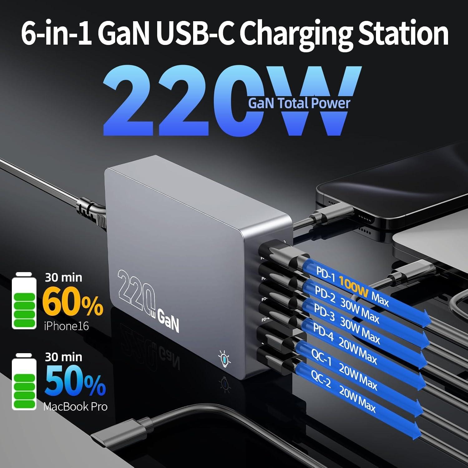 Cargador USB C Copode 220W 6 Puertos Carga Rápida PD 100W