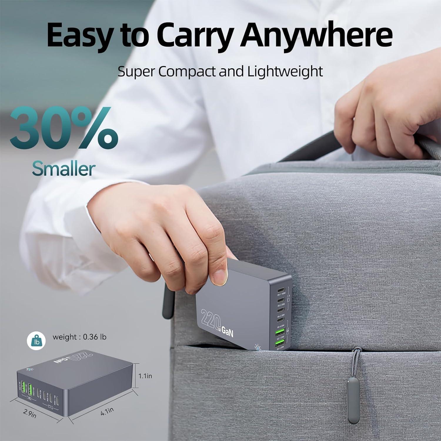 Cargador USB C Copode 220W 6 Puertos Carga Rápida PD 100W