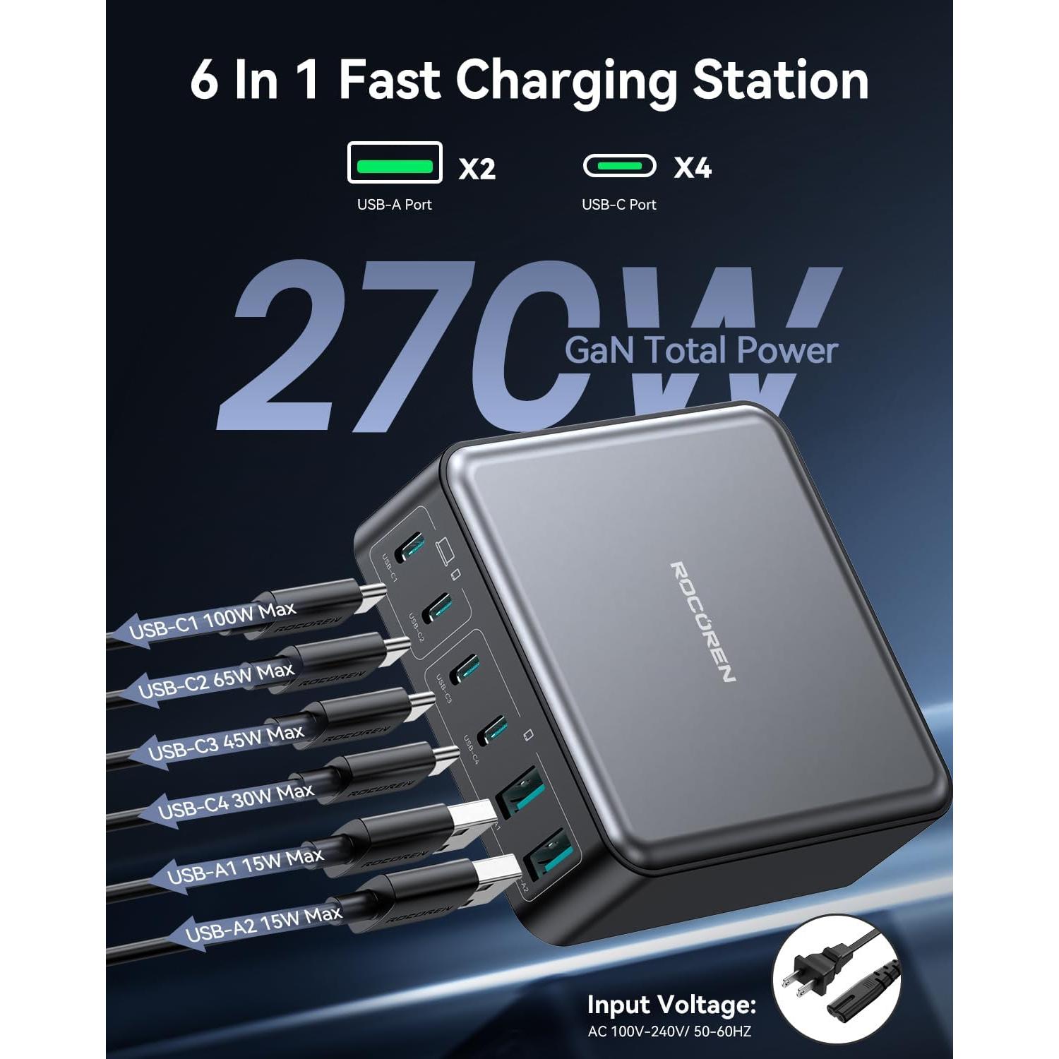 Cargador USB-C 270W Rocoren 6 Puertos Rápido GaN