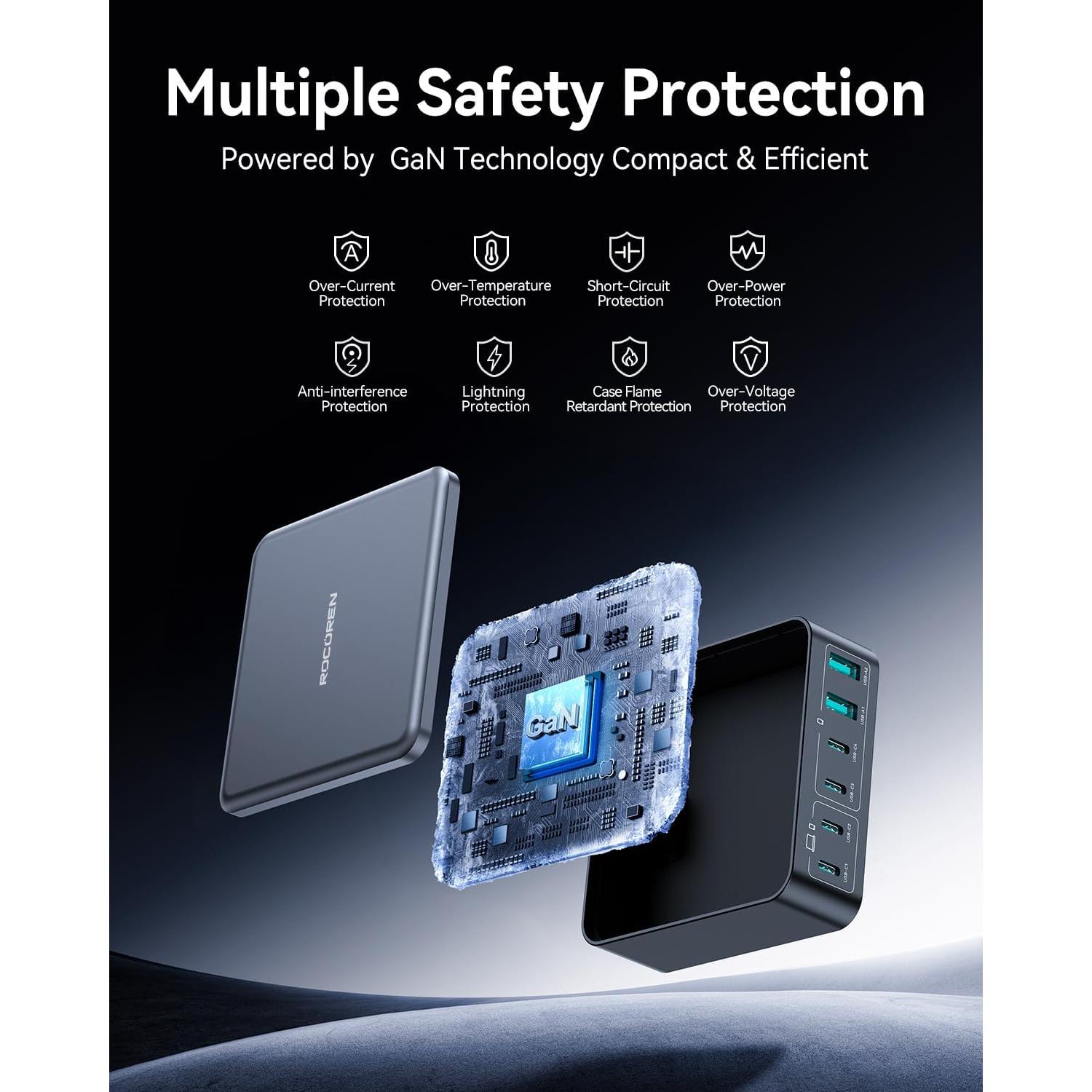 Cargador USB-C 270W Rocoren 6 Puertos Rápido GaN