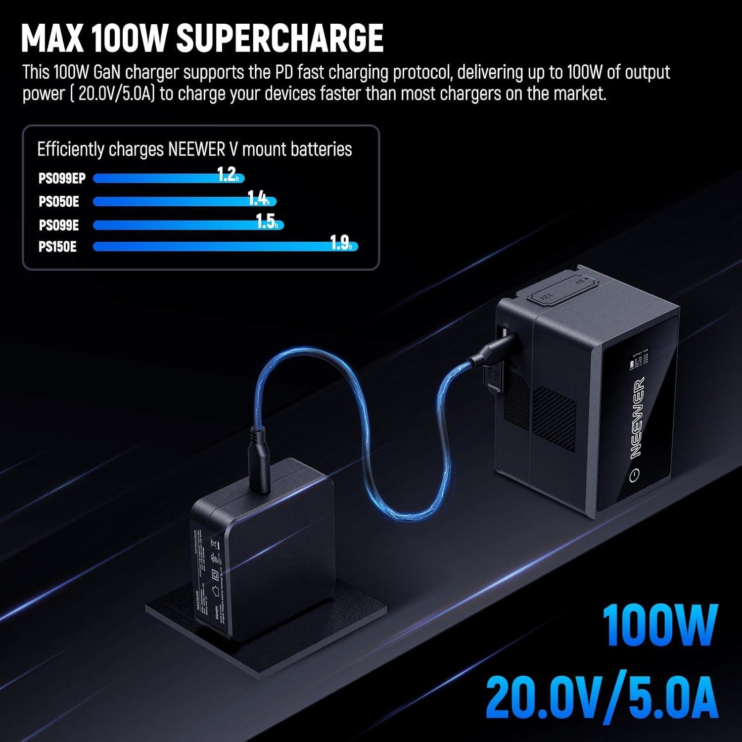 Cargador Rápido GaN NEEWER PD 100W USB C con Cable 60cm