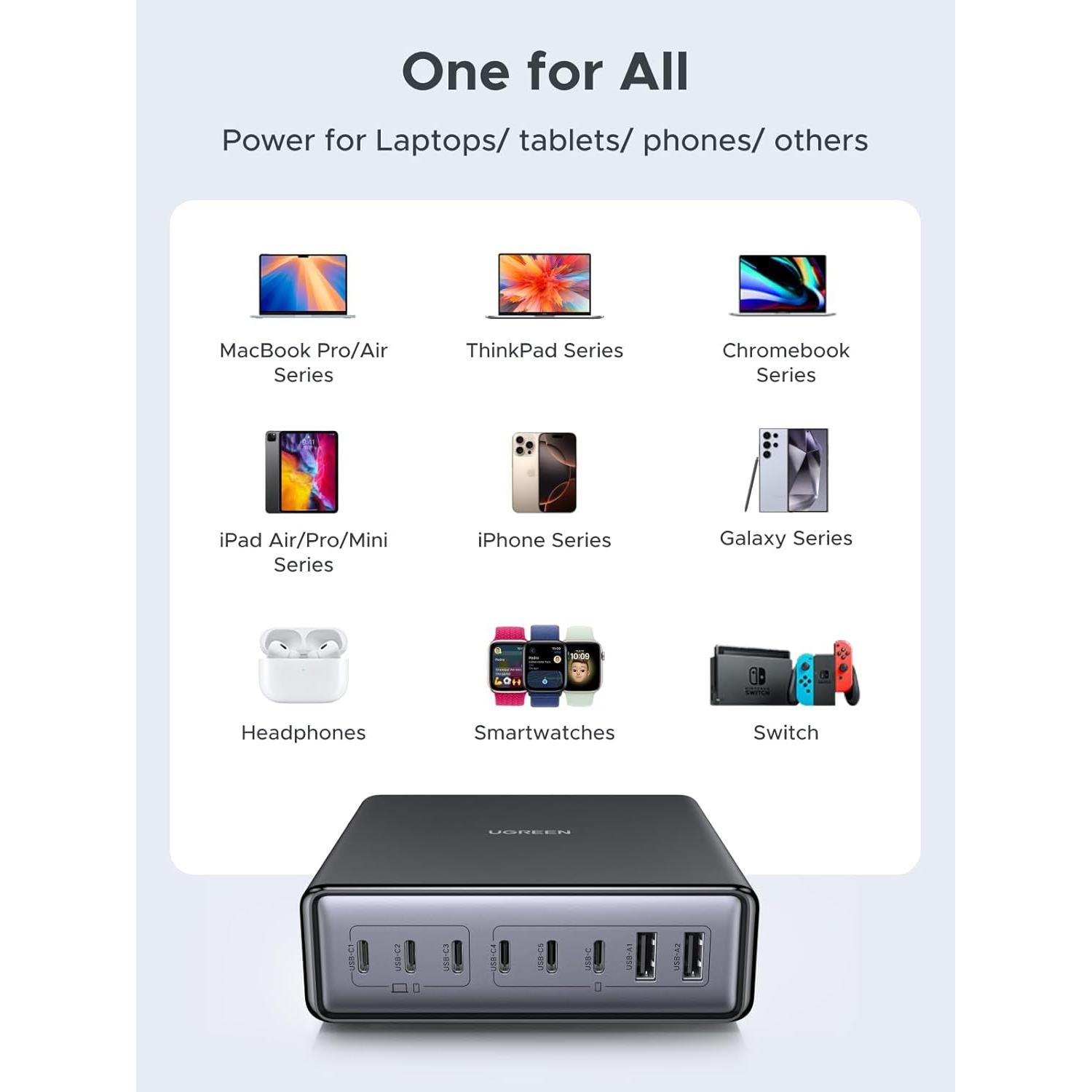 Cargador de Escritorio UGREEN 200W 8 Puertos USB C y A