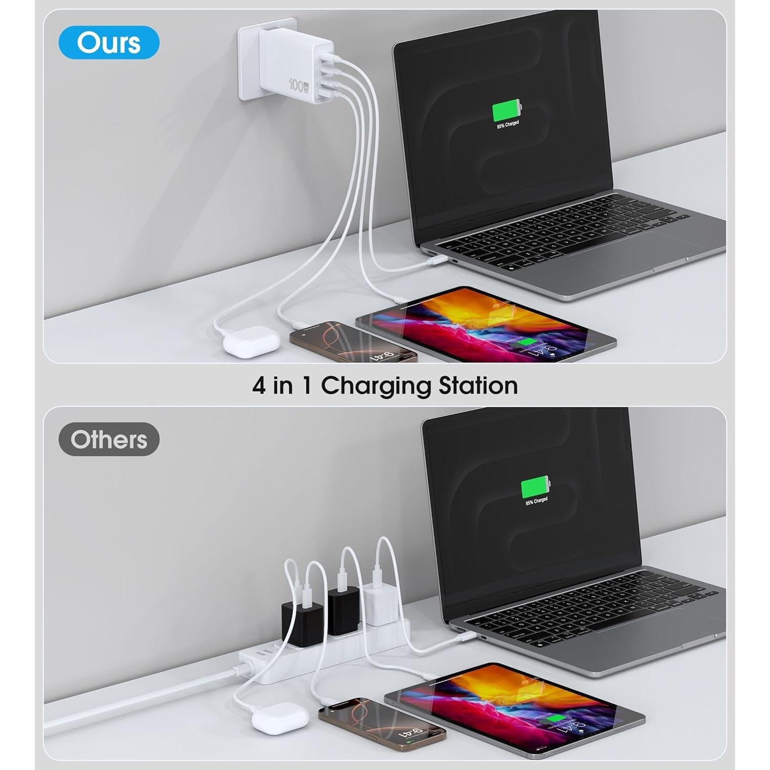 Cargador Rápido USB-C 100W 4 Puertos GaN - Compatible con MacBook, iPhone, Galaxy