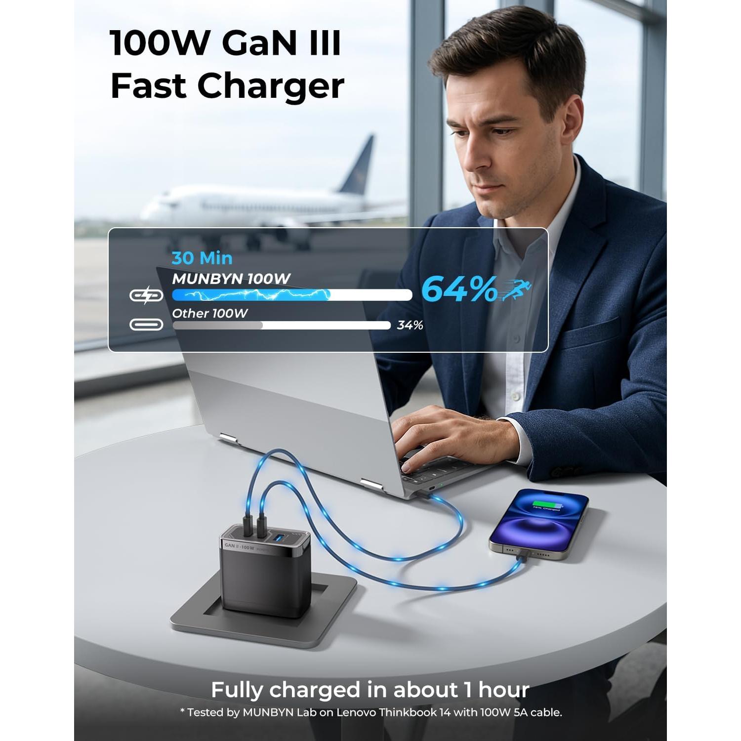 Cargador Rápido MUNBYN 100W GaN III 3 Puertos USB-C Plegable