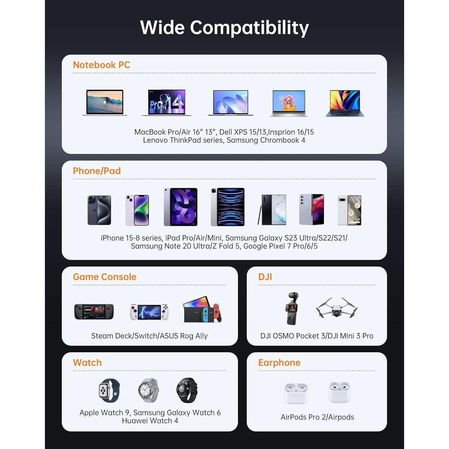 Cargador USB C NOVOO 120W Rápido GaN 3 Puertos para MacBook