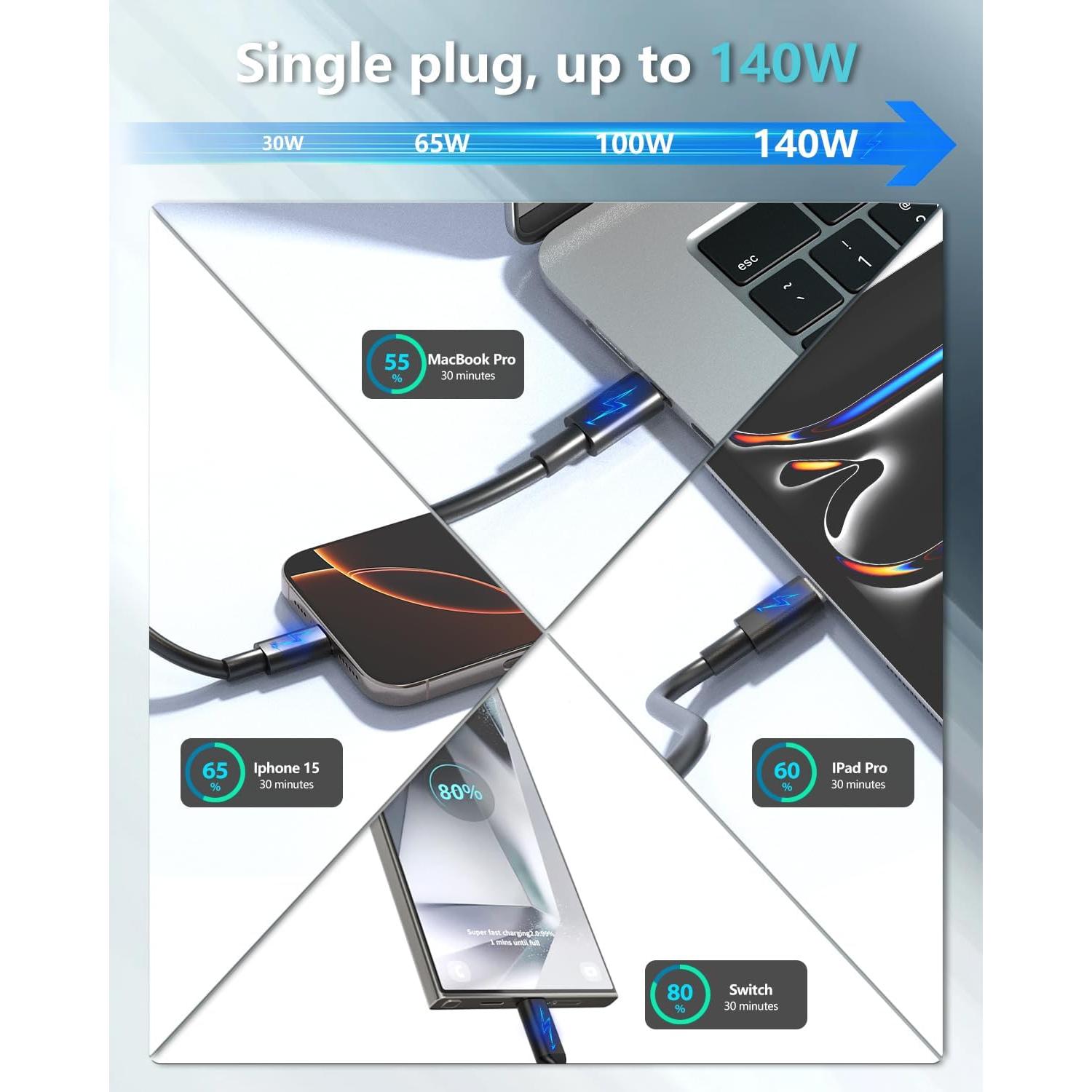 Cargador USB-C GaN 800W 10 Puertos Doble 140W PD - Shenzhen