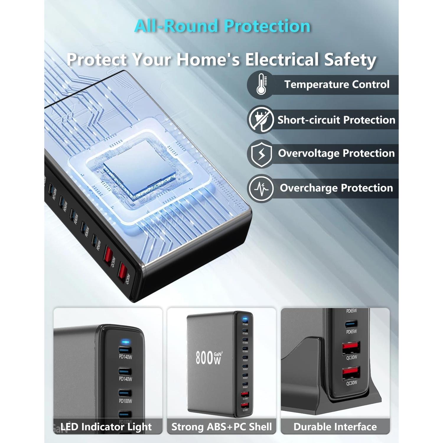 Cargador USB-C GaN 800W 10 Puertos Doble 140W PD - Shenzhen