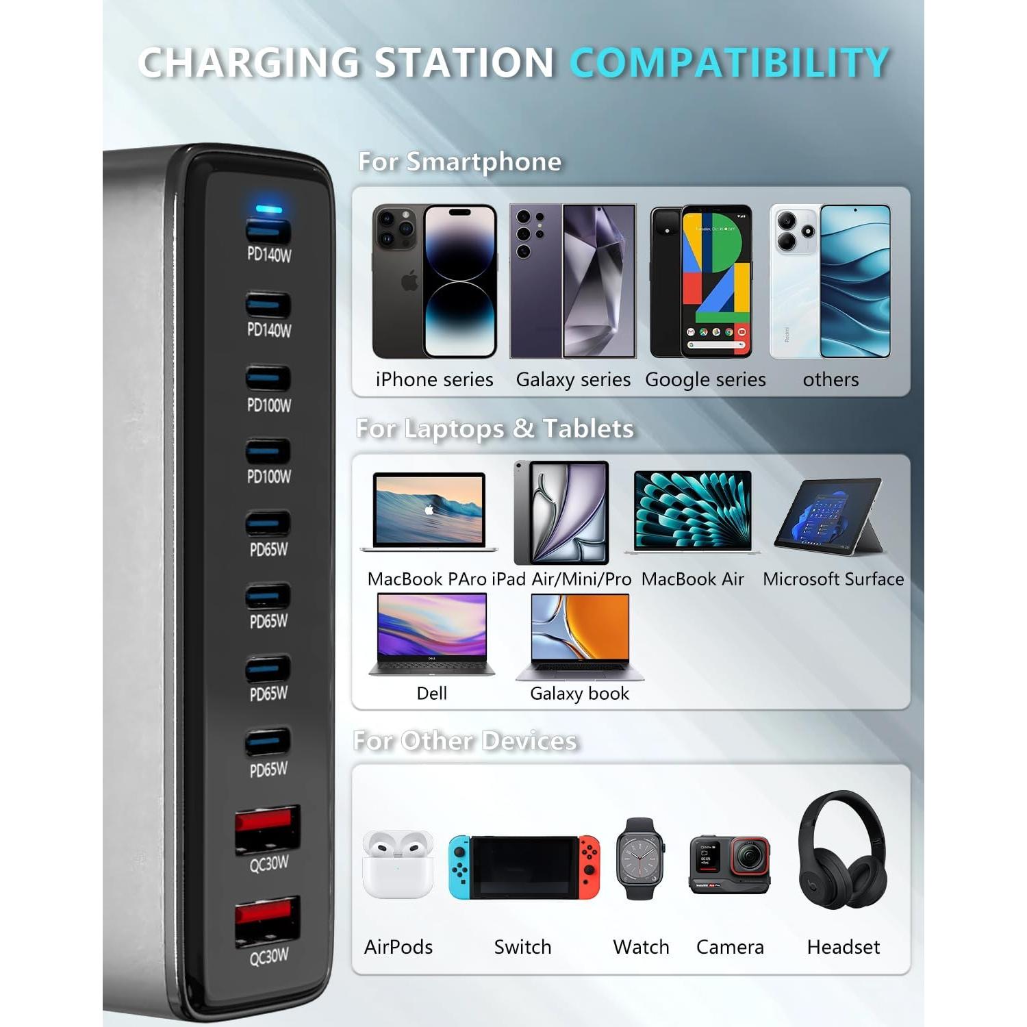 Cargador USB-C GaN 800W 10 Puertos Doble 140W PD - Shenzhen