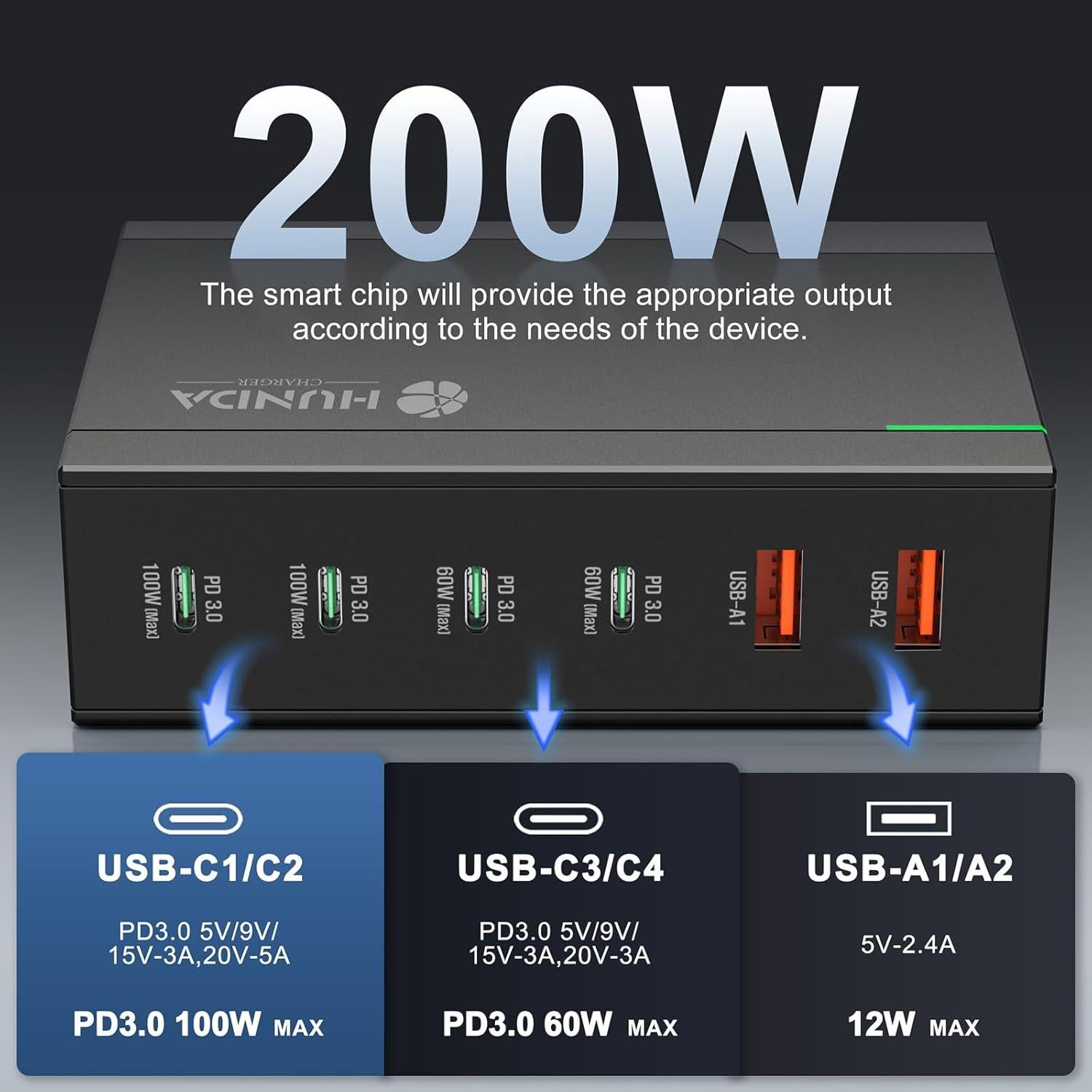 Cargador HUNDA 200W USB C 6 Puertos Rápido PD 100W