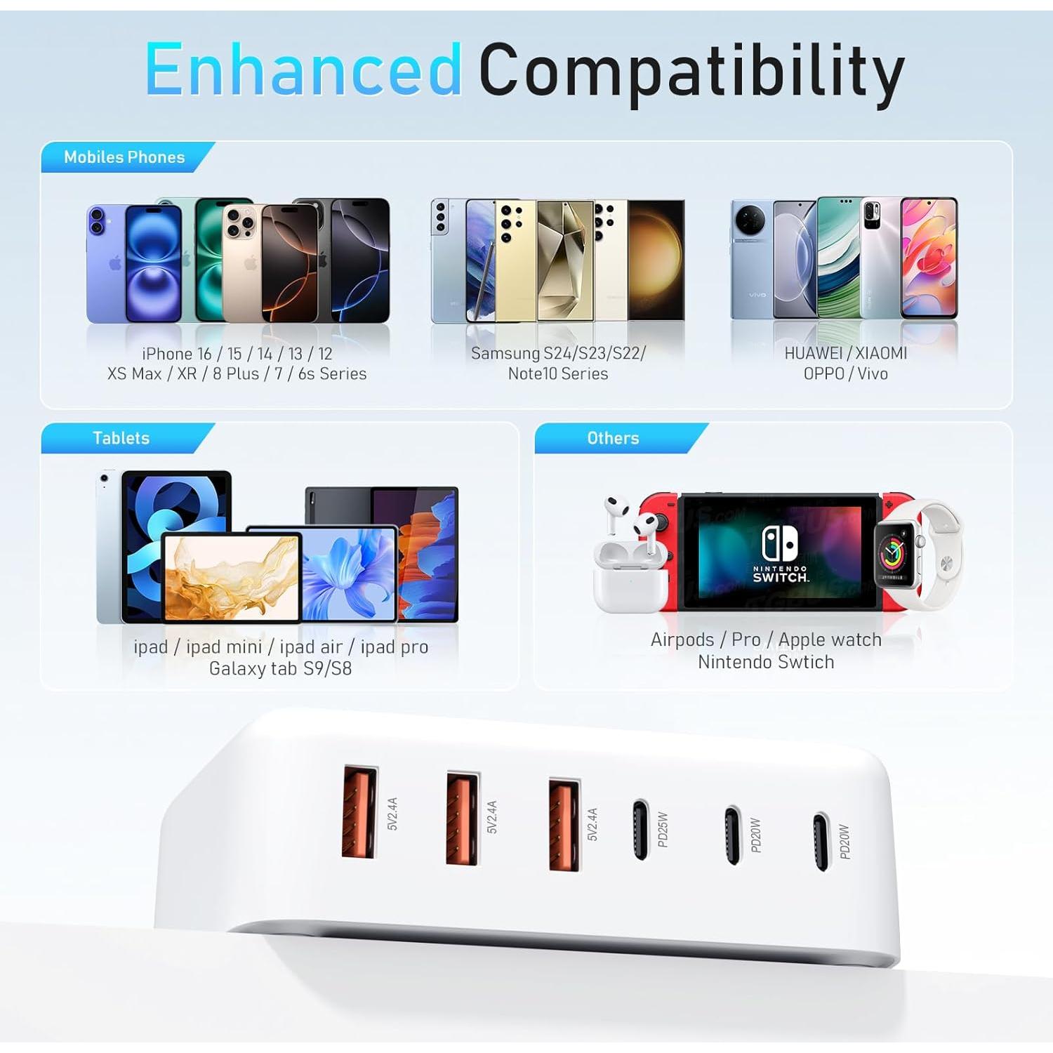 Cargador Rápido USB C 100W 6 Puertos GaN Shenzhen Xihuida