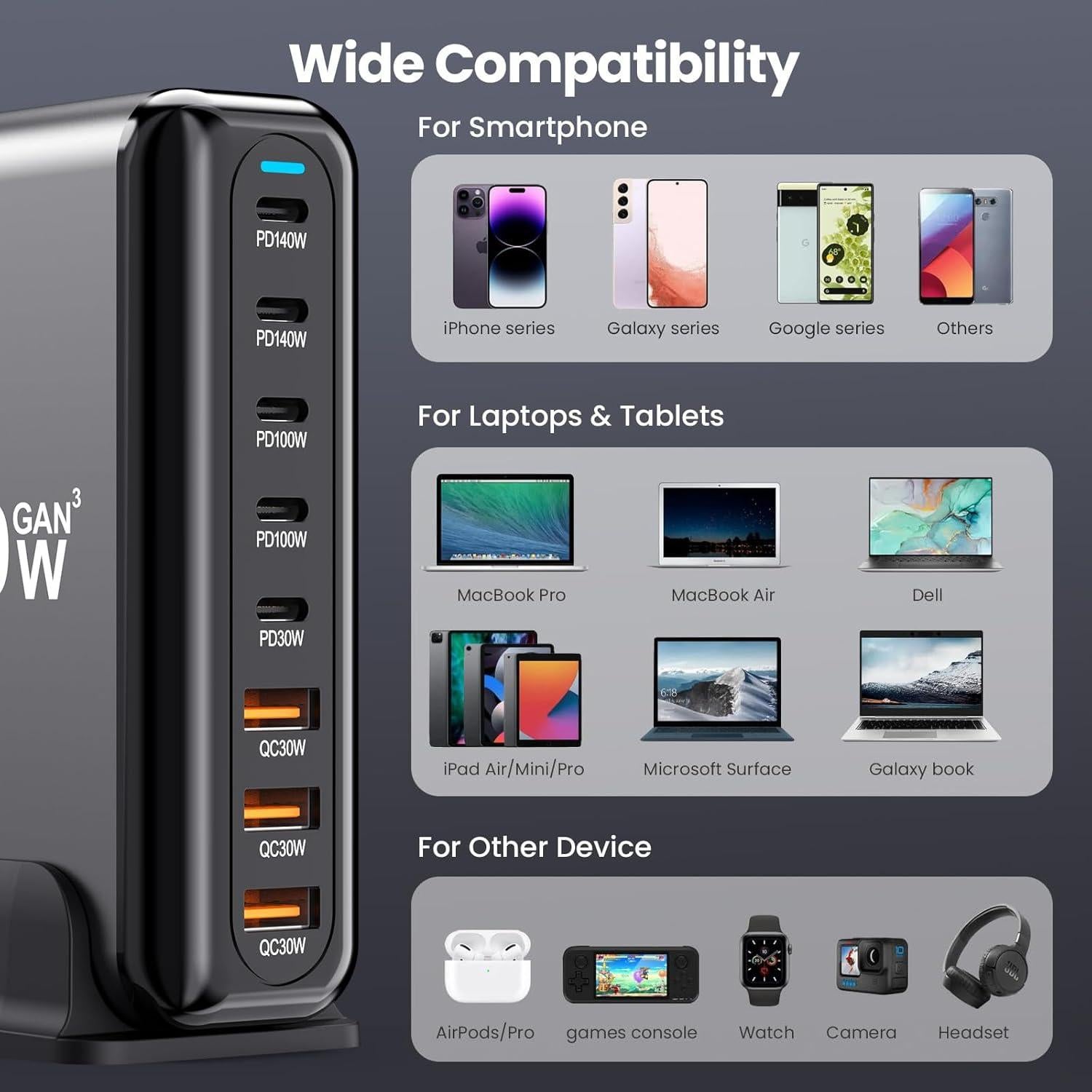 Cargador USB-C 600W NXPGKEA 8 Puertos Carga Rápida