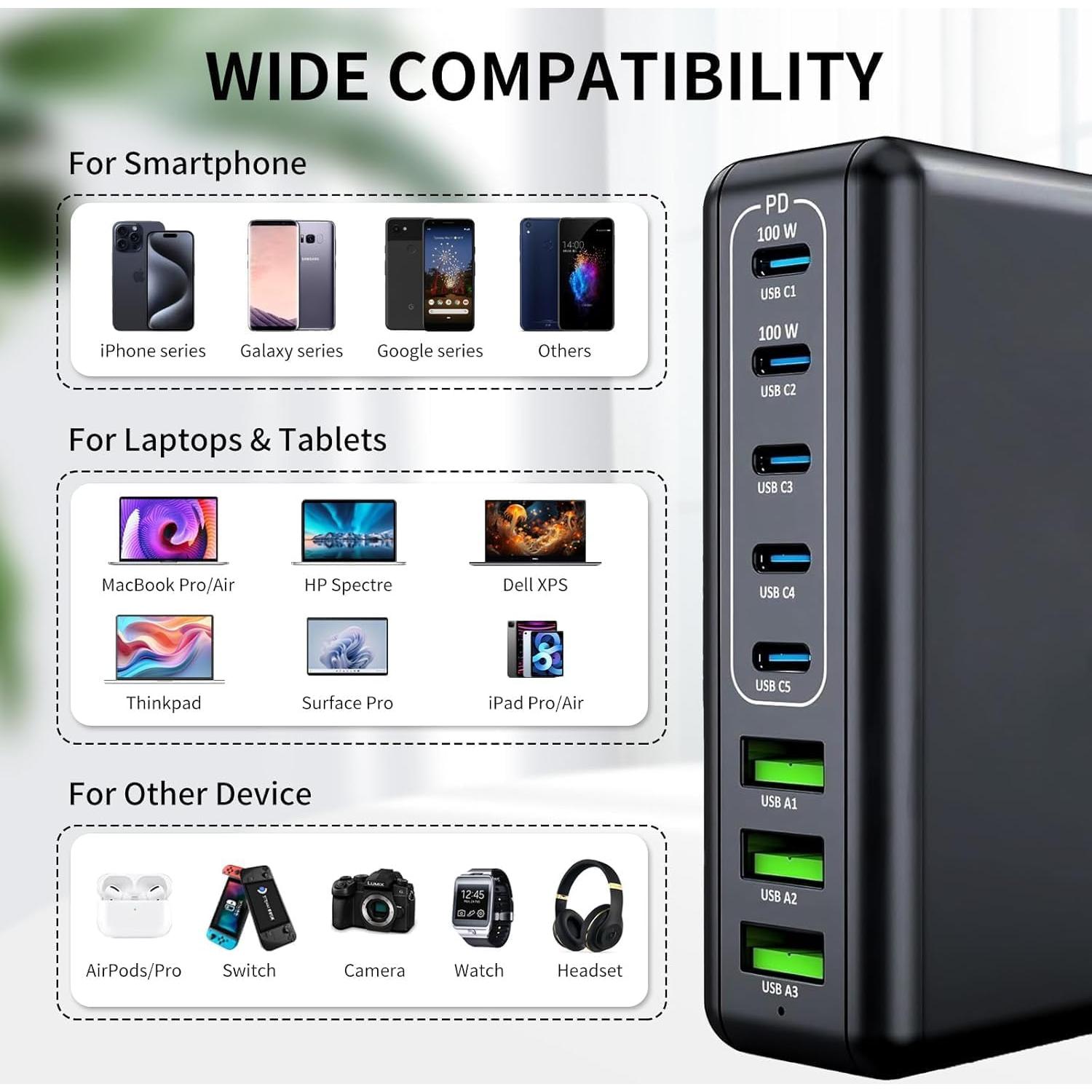 Cargador USB C 360W 8 Puertos GaN III Shenzhen Master