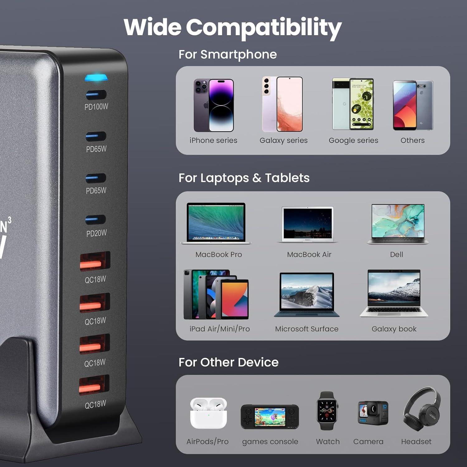 Cargador USB C 320W NXPGKEA Estación de Carga Rápida 8 Puertos