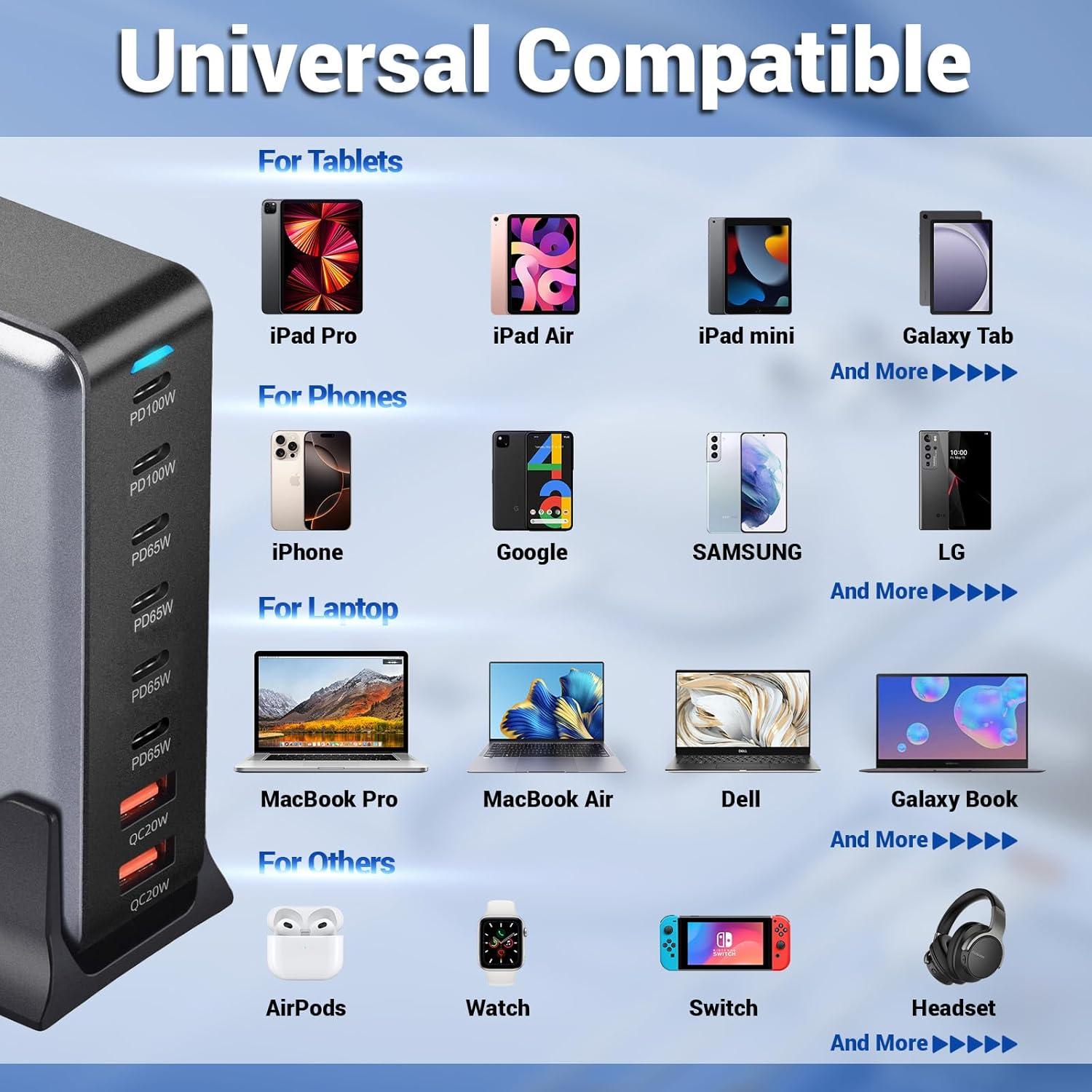 Cargador Rápido USB C 500W Perhanmm 8 Puertos Multiport