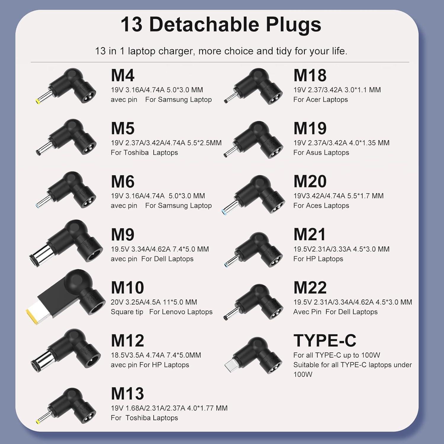 Cargador Universal 100W USB-C GaN III para Laptop