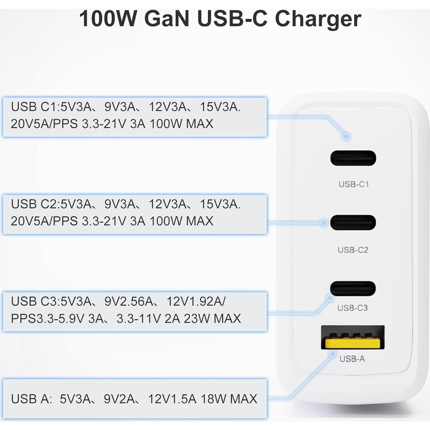 Cargador Universal 100W GaN Zosam 4 Puertos USB-C para DJI