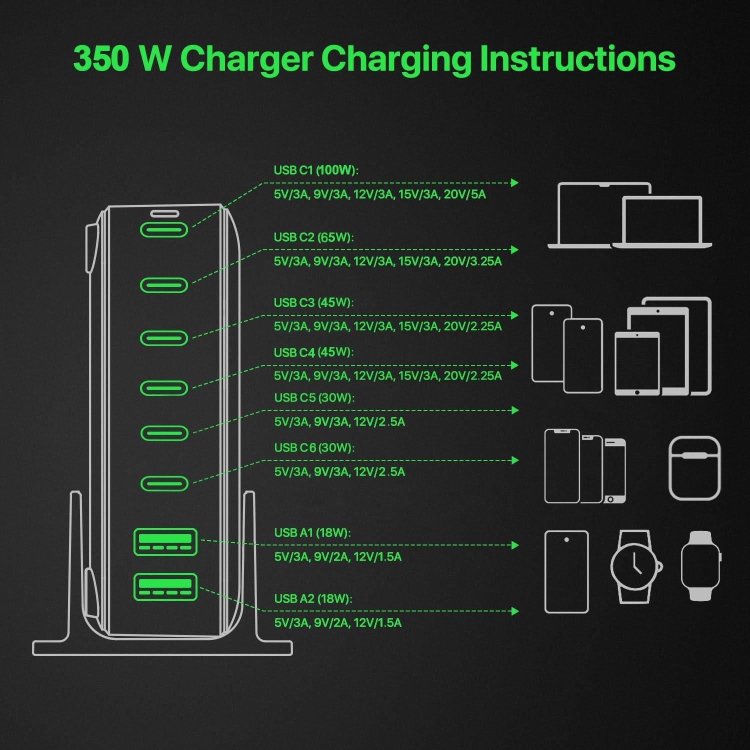 Cargador USB C 350W 8 Puertos Rápido Dongguan