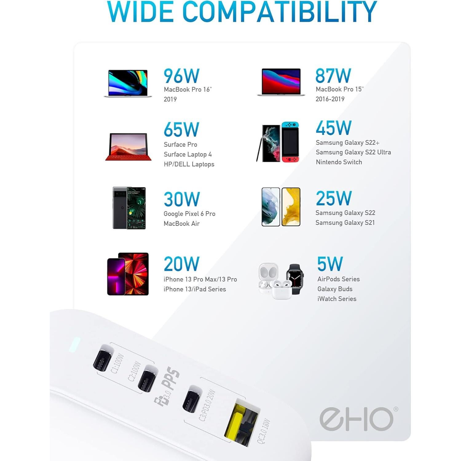 USB C Wall Charger, 100W PD 3.0 PPS 4-Port GaN III Fast Charger Type C Charging Station Foldable Power Adapter Travel Charger Block Compatible w/MacBook, Laptop, iPad, iPhone, Samsung and More-White