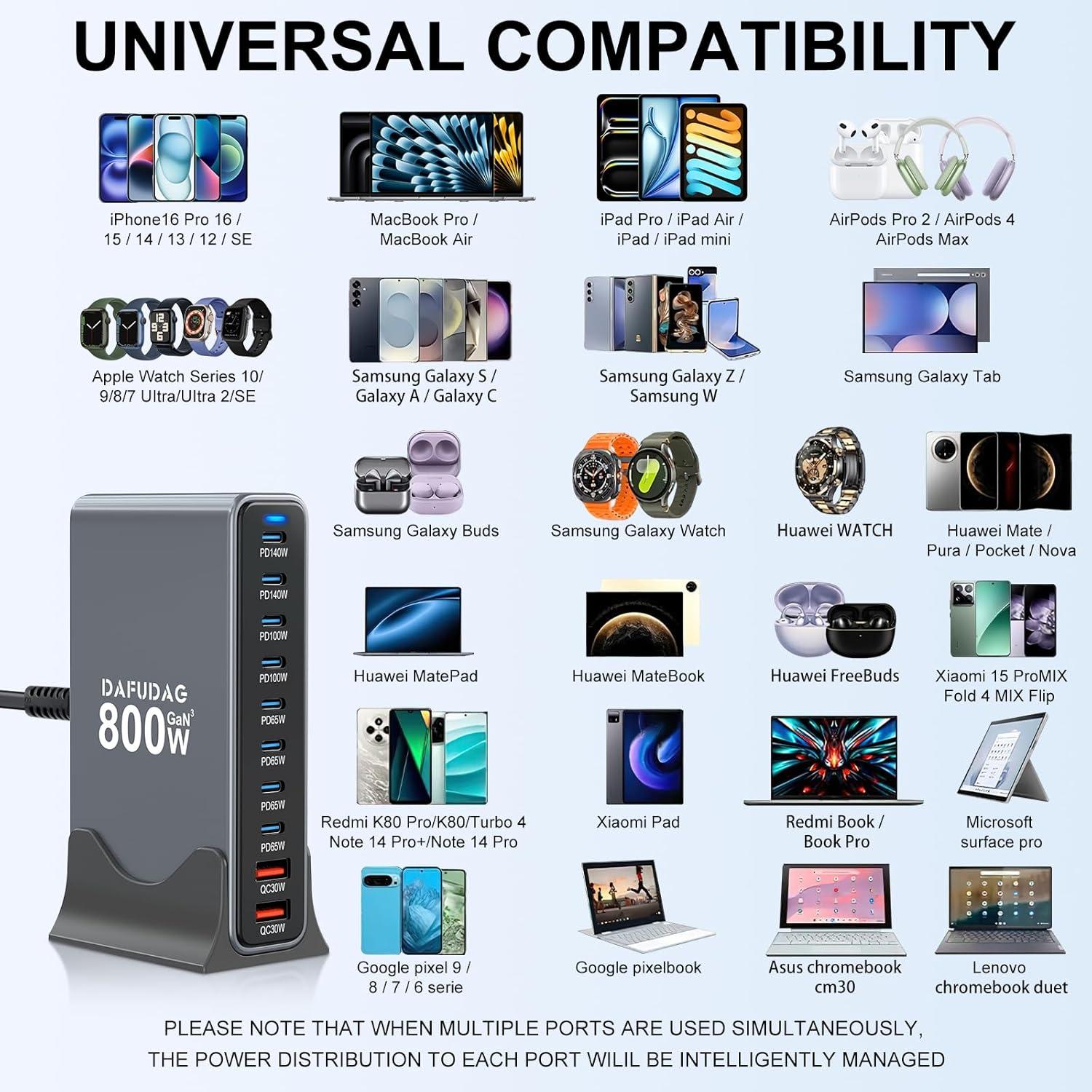 Cargador USB-C 800W GaN 10 Puertos Rápido para Laptops y Móviles