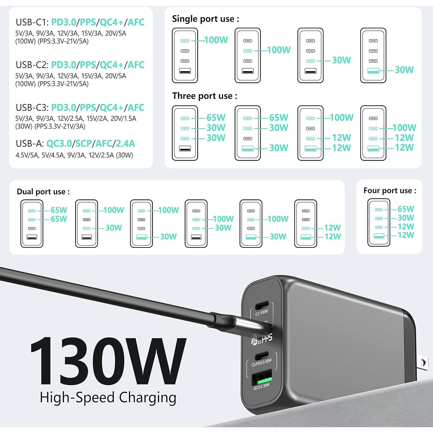 Cargador de pared USB C 130W 4 puertos PD Vina