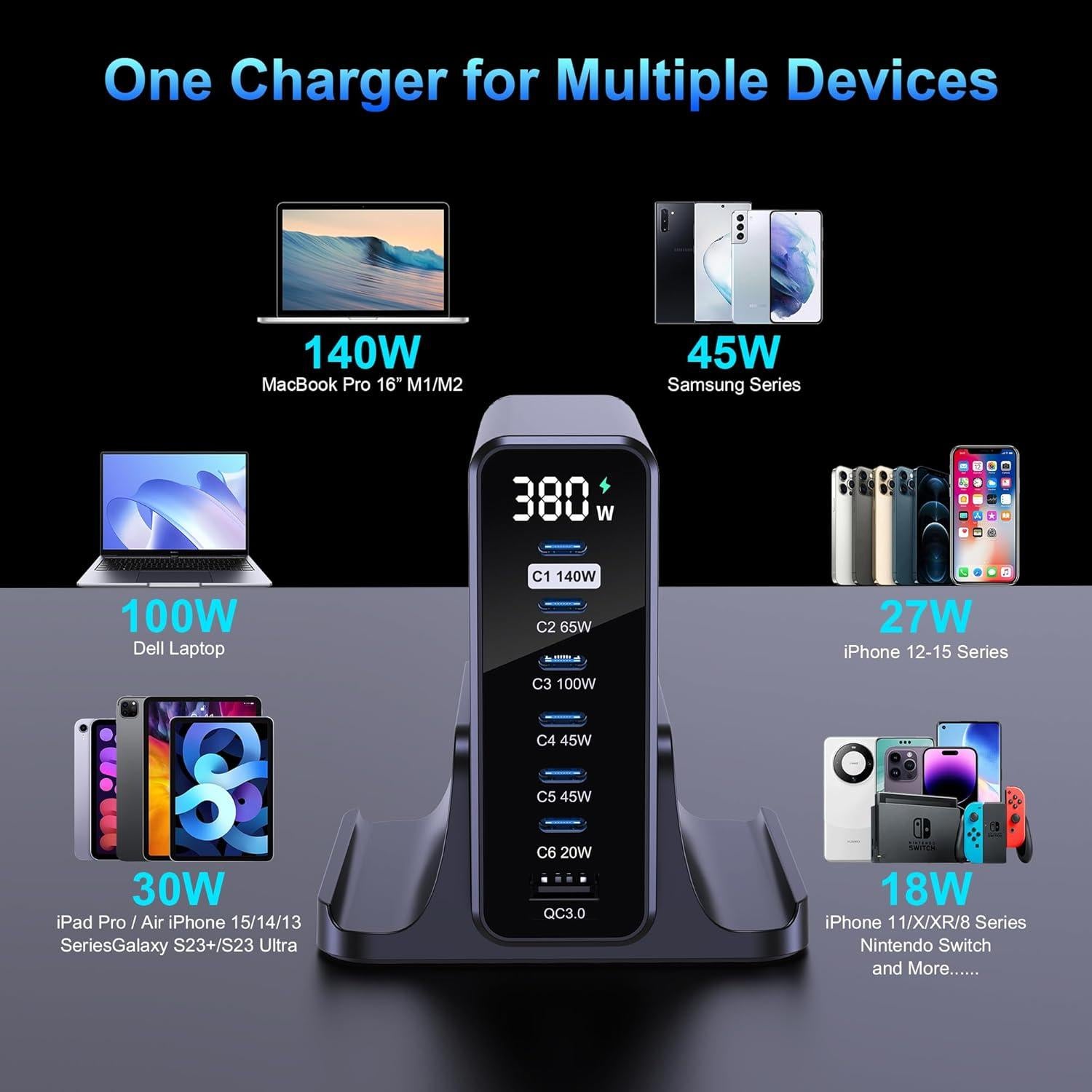 Cargador USB C URVNS 380W 7 Puertos PD3.1 Rápido con Pantalla LED