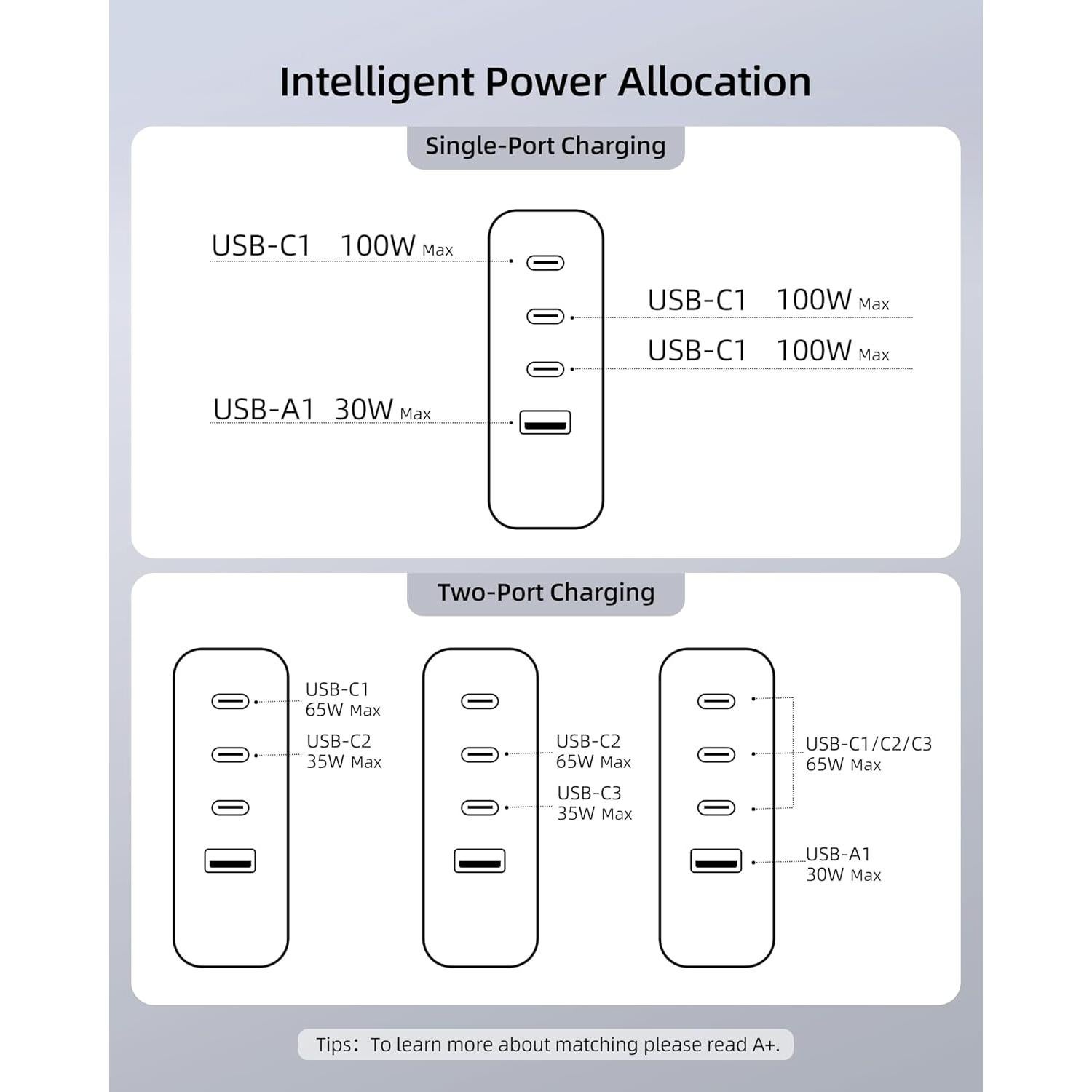 Cargador USB C 100W Topadre 4 Puertos Plegable Negro