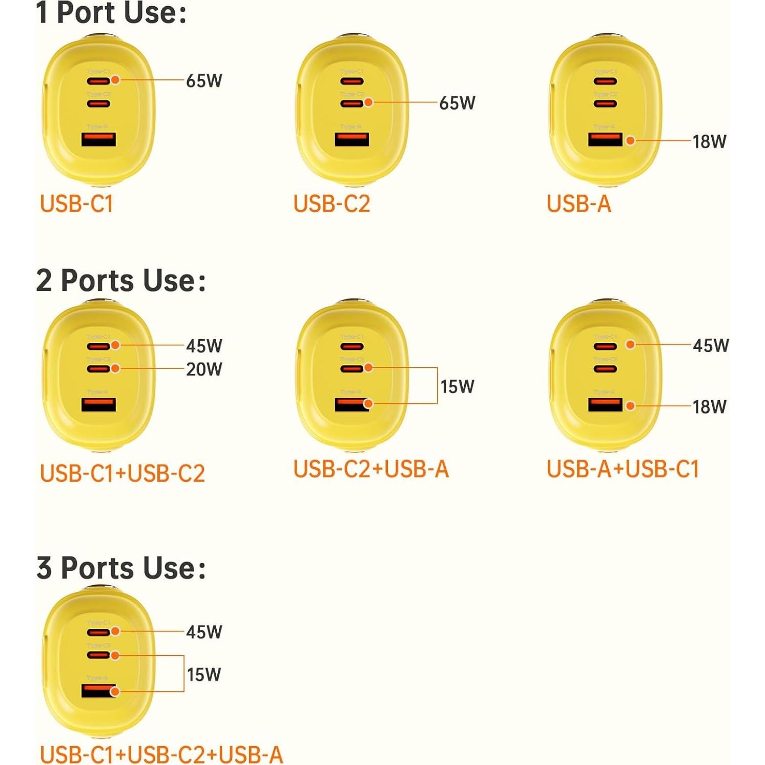 Cargador Divoom Dipow 65W USB-C 3 Puertos Rápido Amarillo