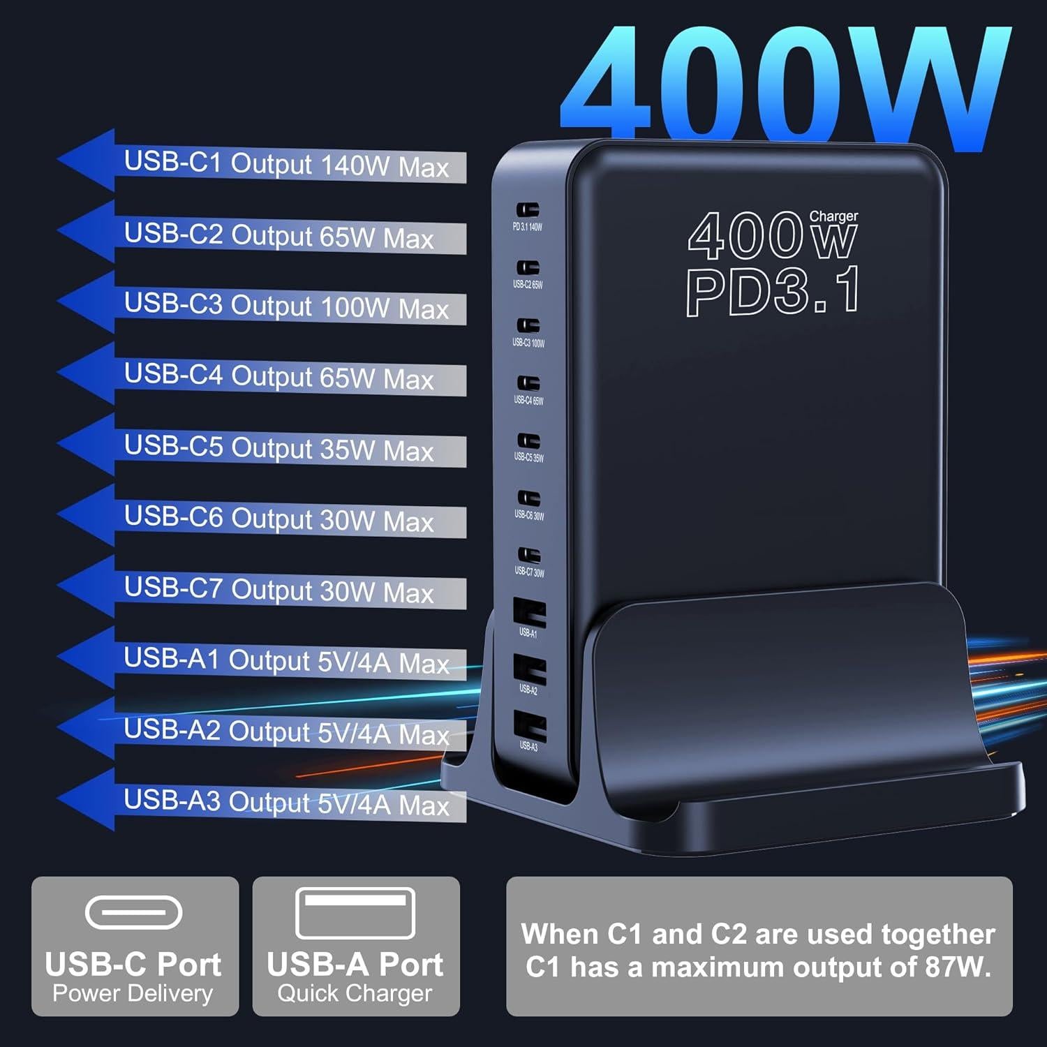 Cargador USB C CHIPOFY 400W GaN 10 Puertos PD3.1 Rápido