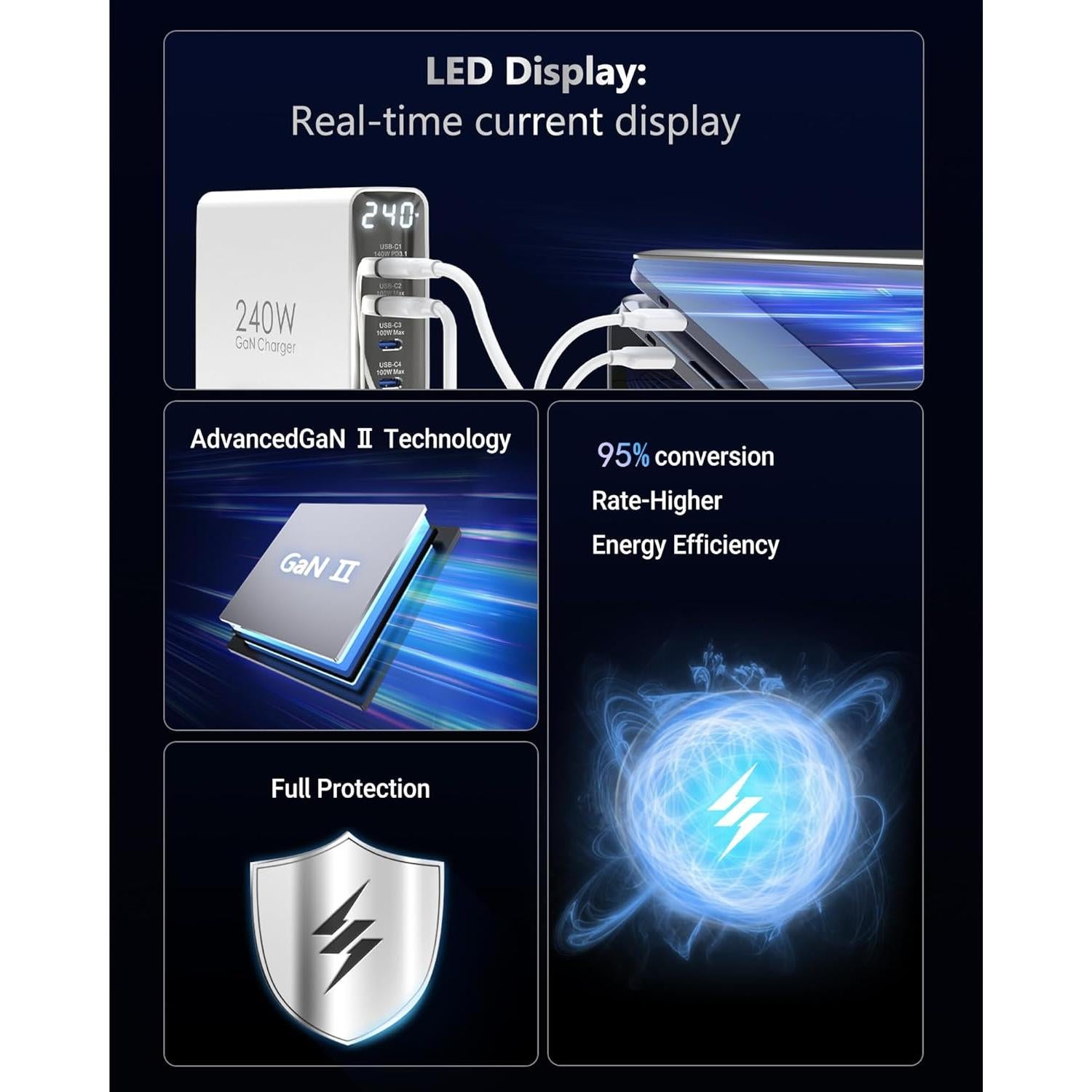 Cargador USB C 240W 6 Puertos GaN Topadre con Pantalla LED
