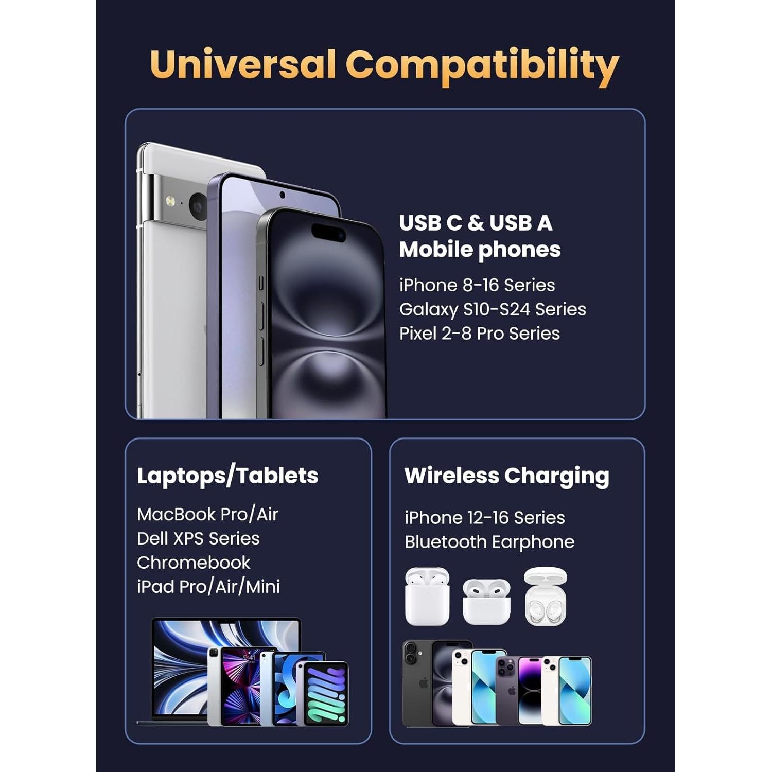 Estación de Carga UGREEN Nexode 100W 4 Puertos USB C y Qi2